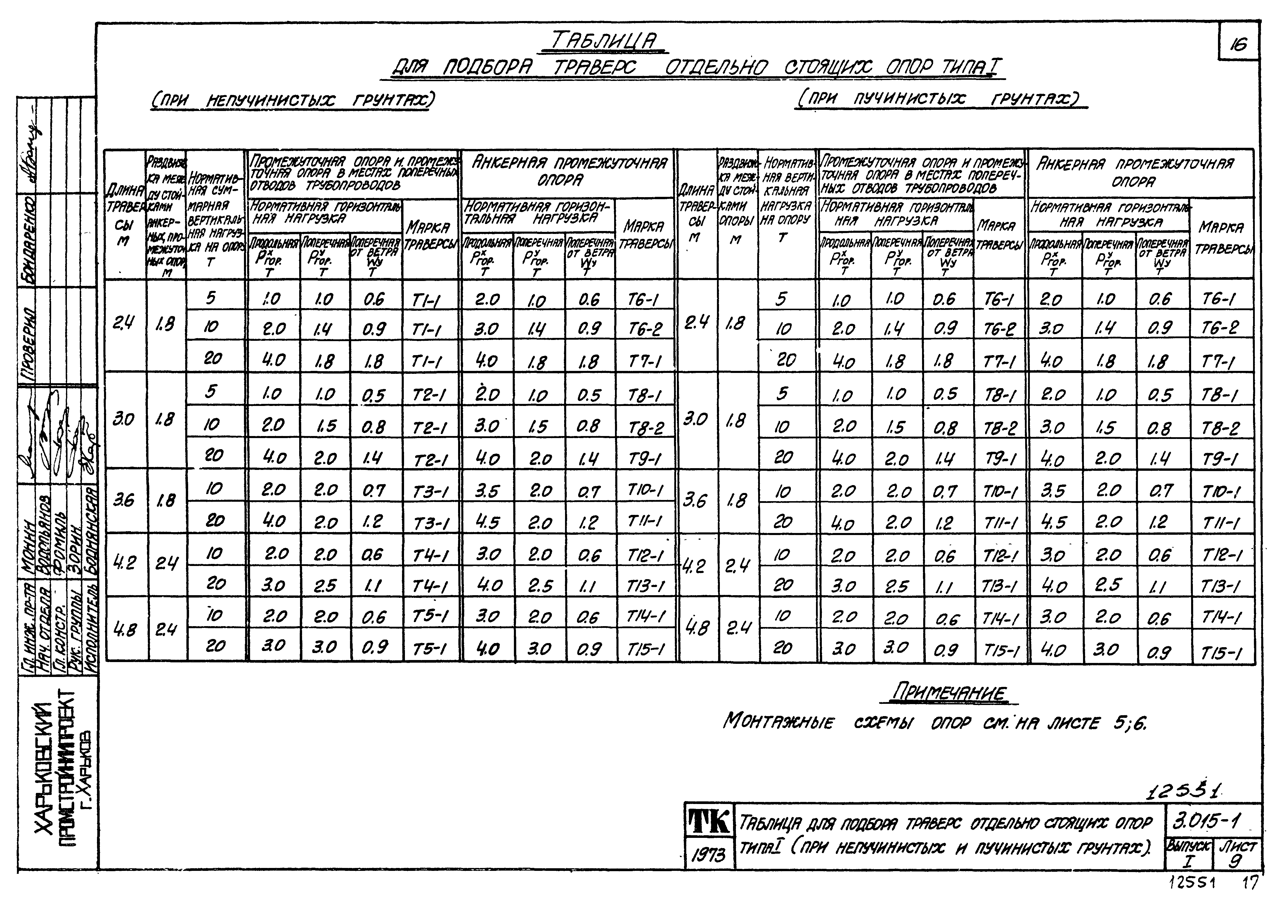 Серия 3.015-1