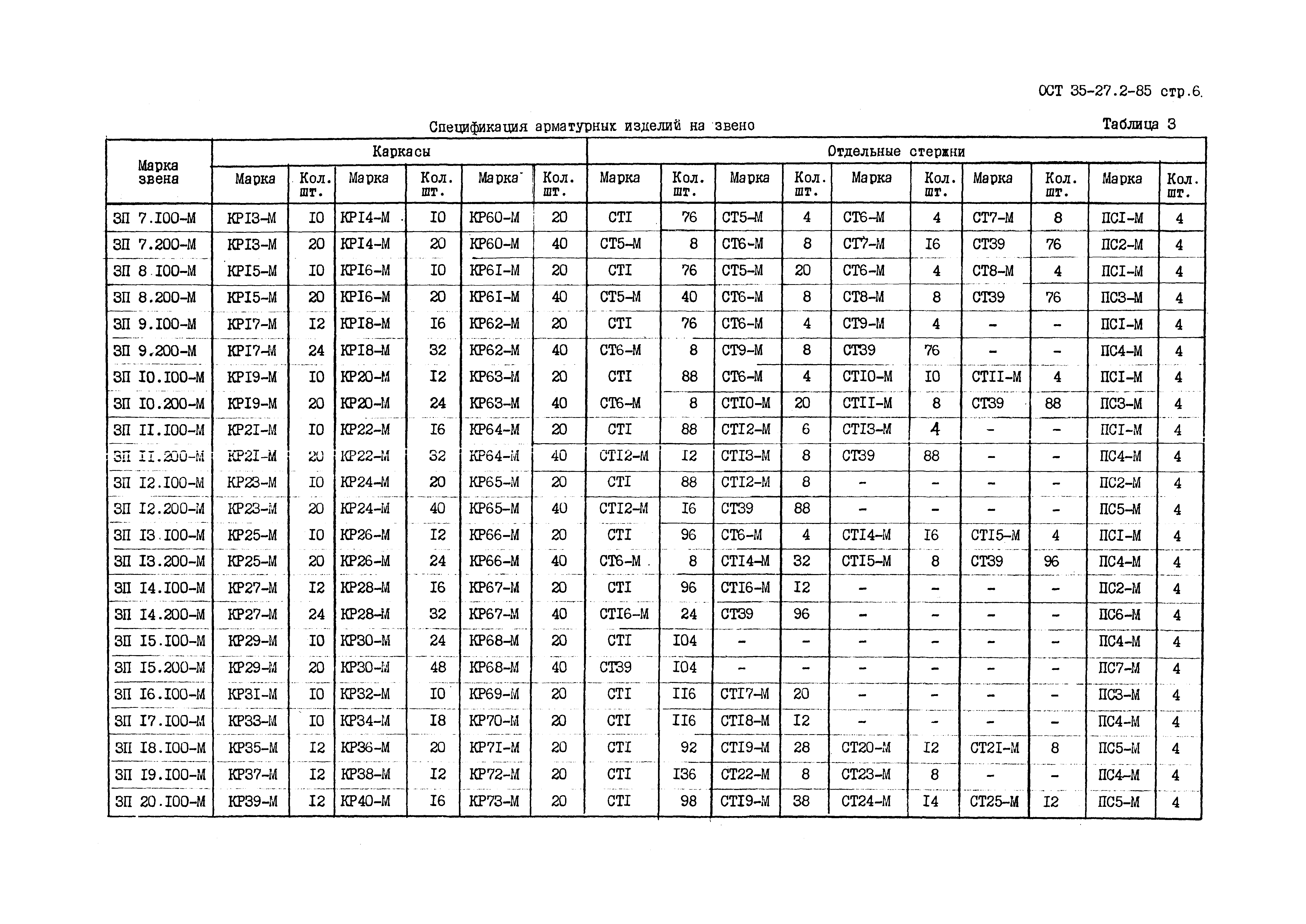 ОСТ 35-27.2-85