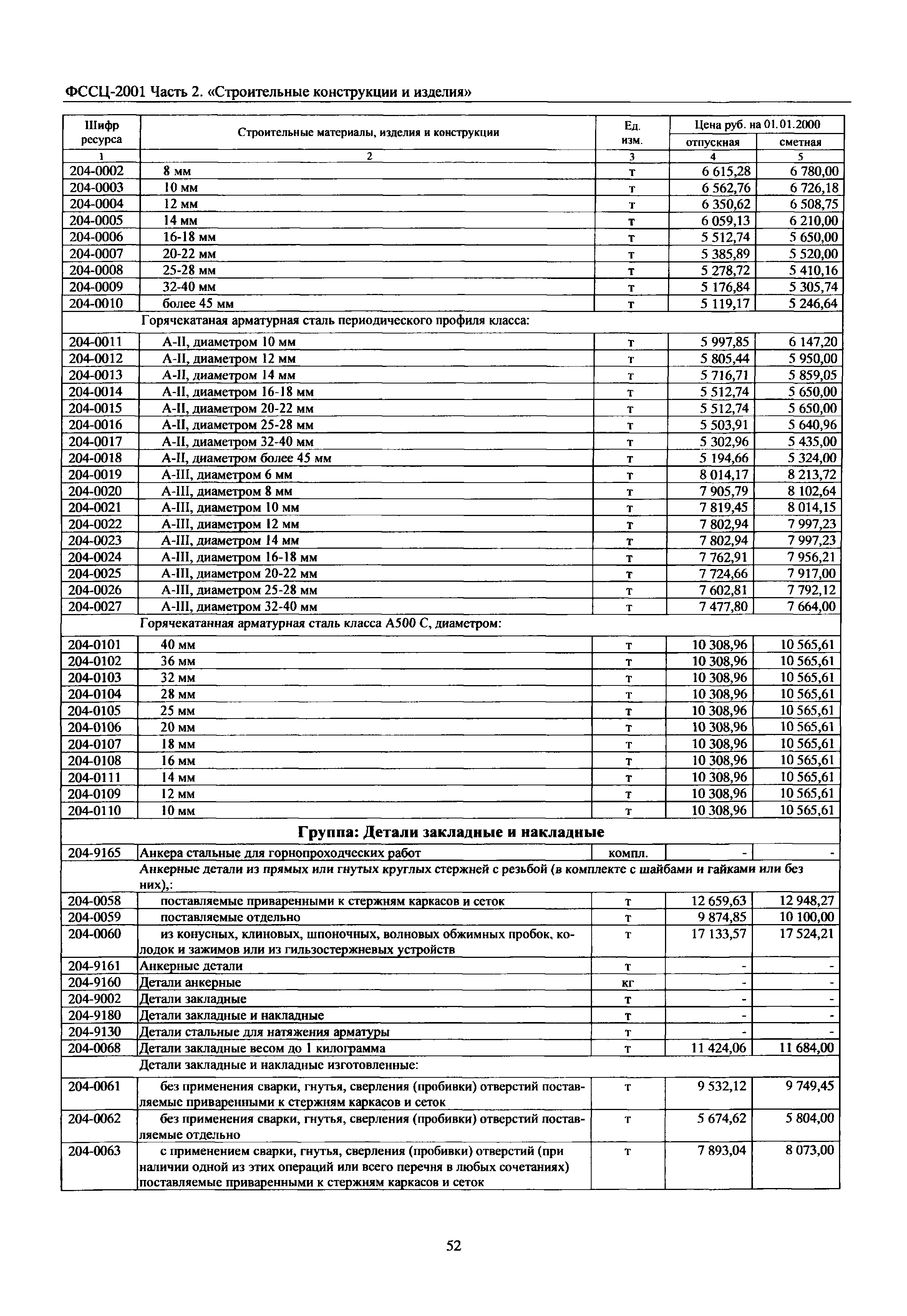 ФССЦ 02-2001