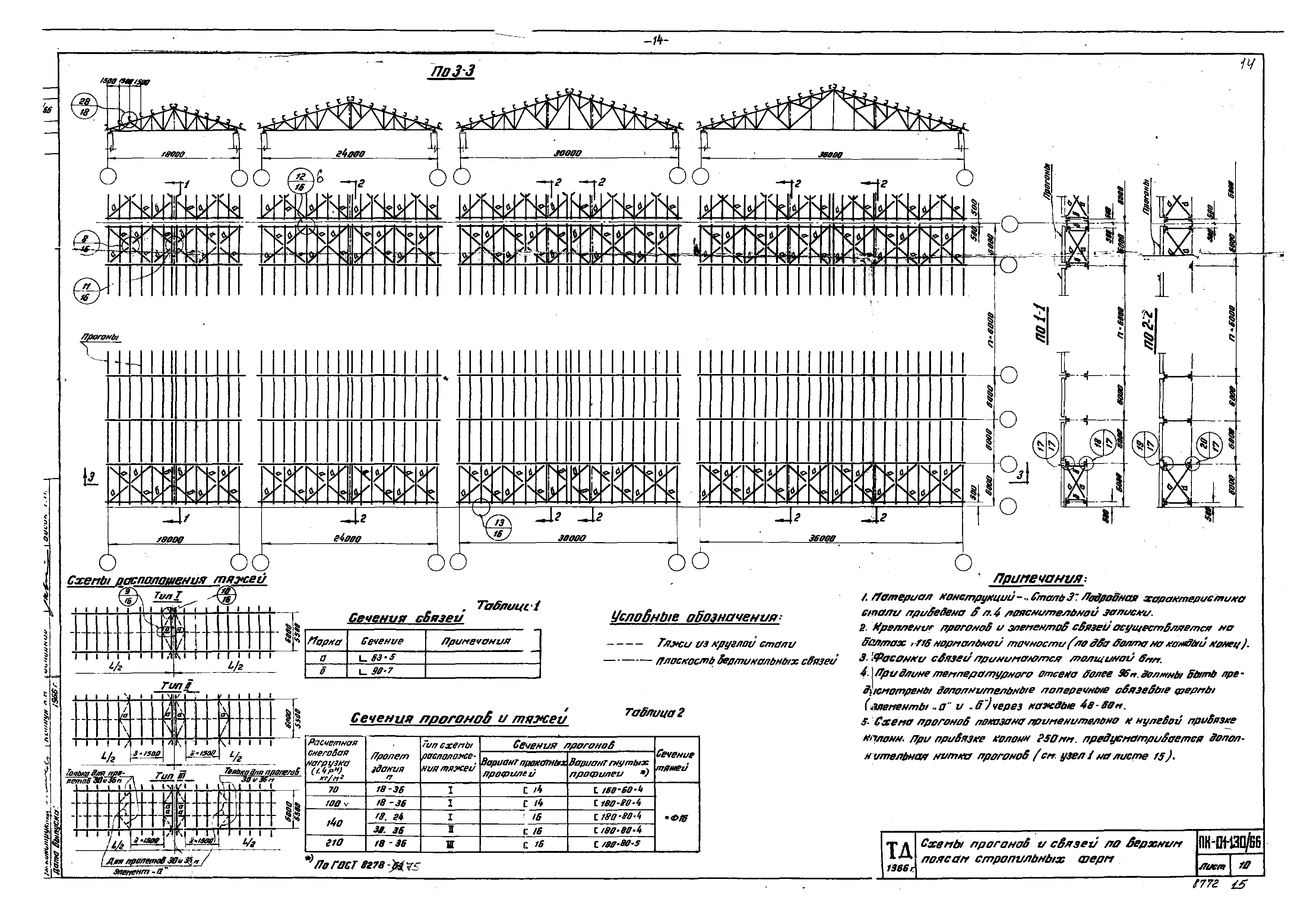 Серия ПК-01-130/66