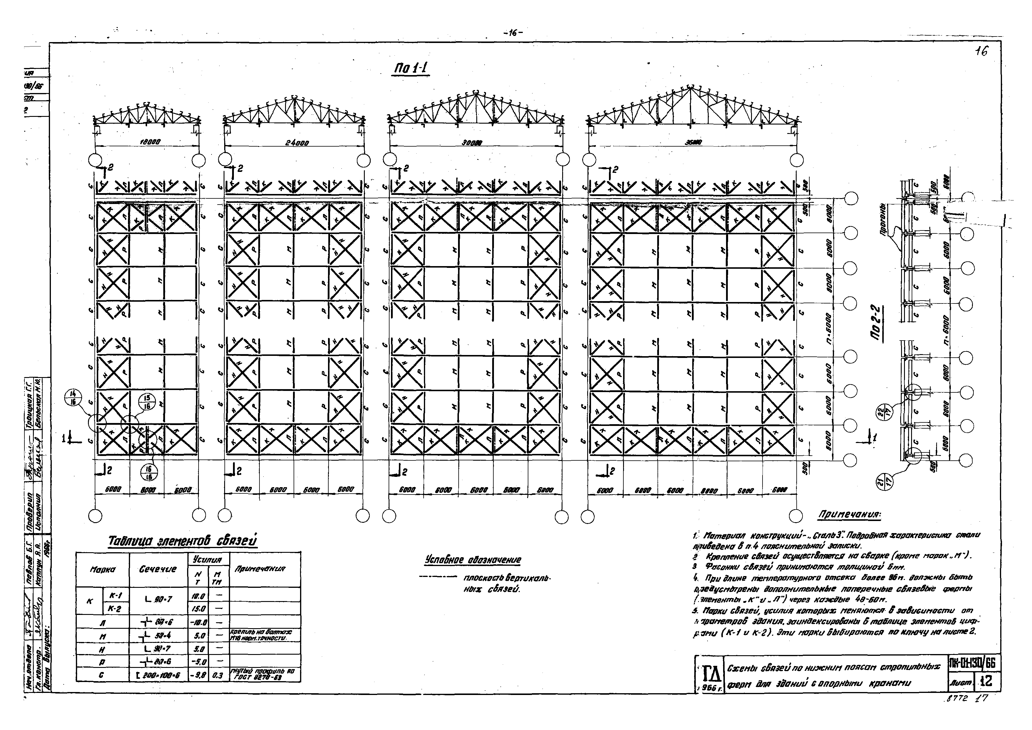 Серия ПК-01-130/66