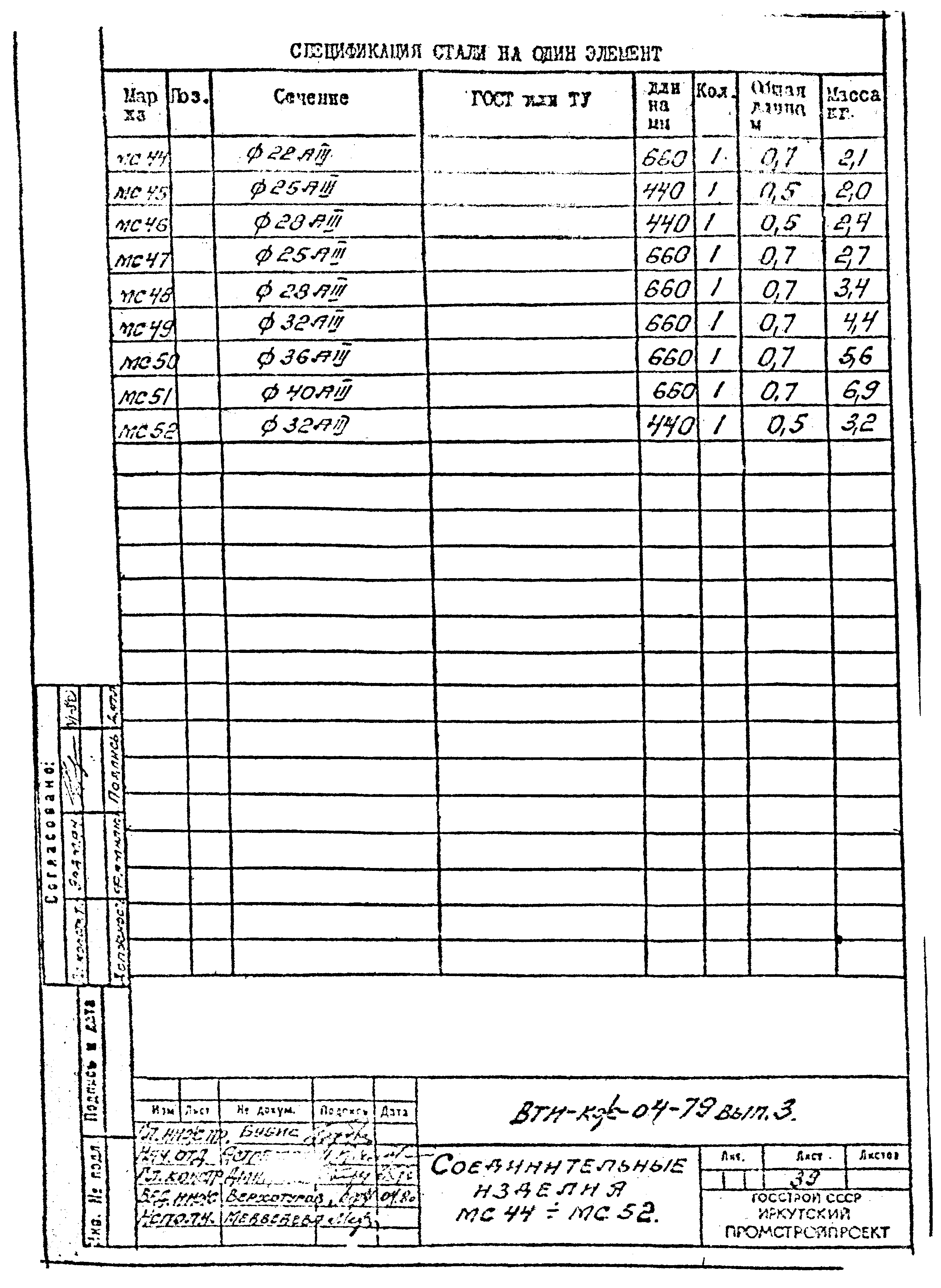 Серия ВТИ-КЖ-04-79