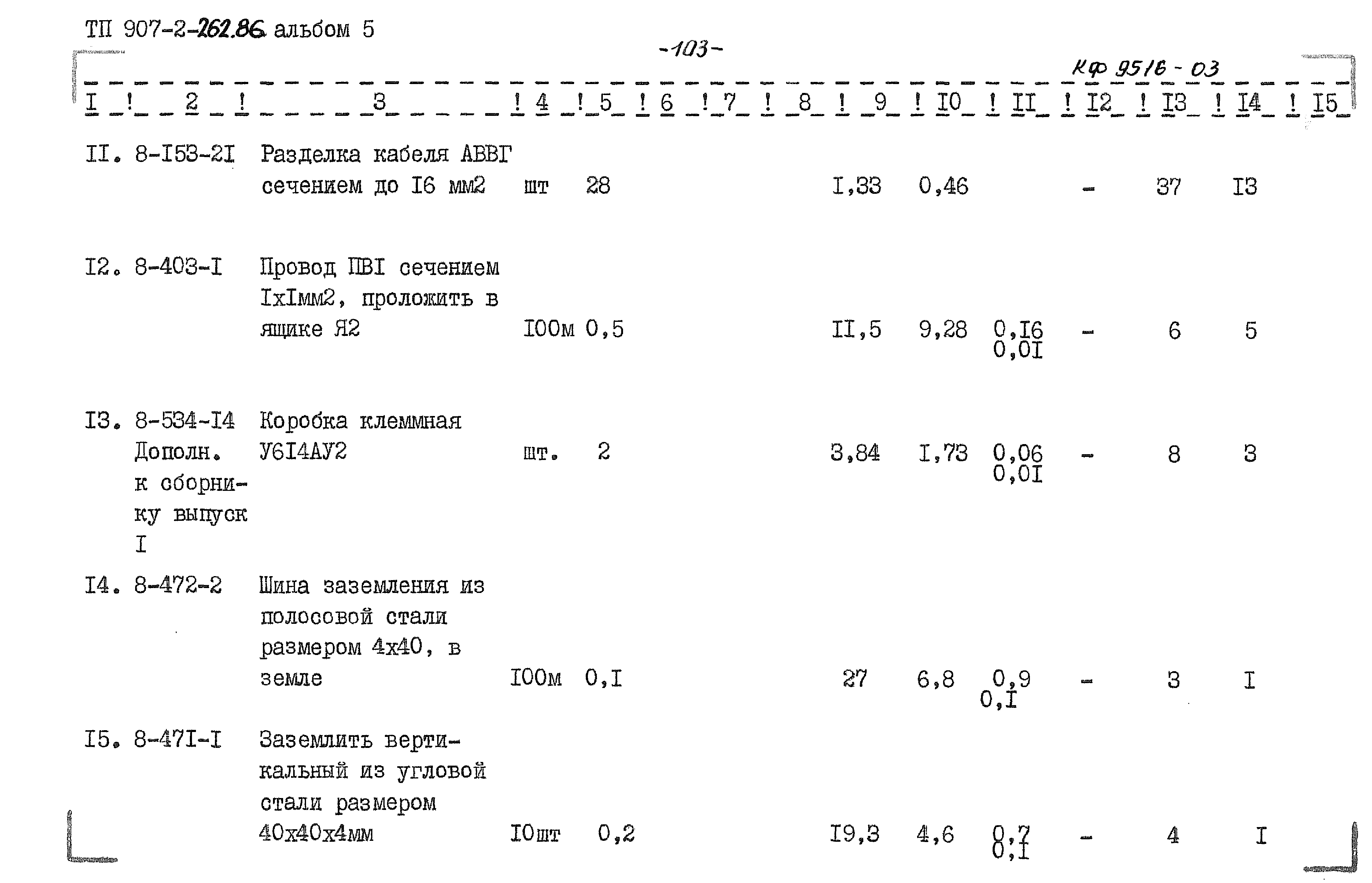 Типовой проект 907-2-262.86