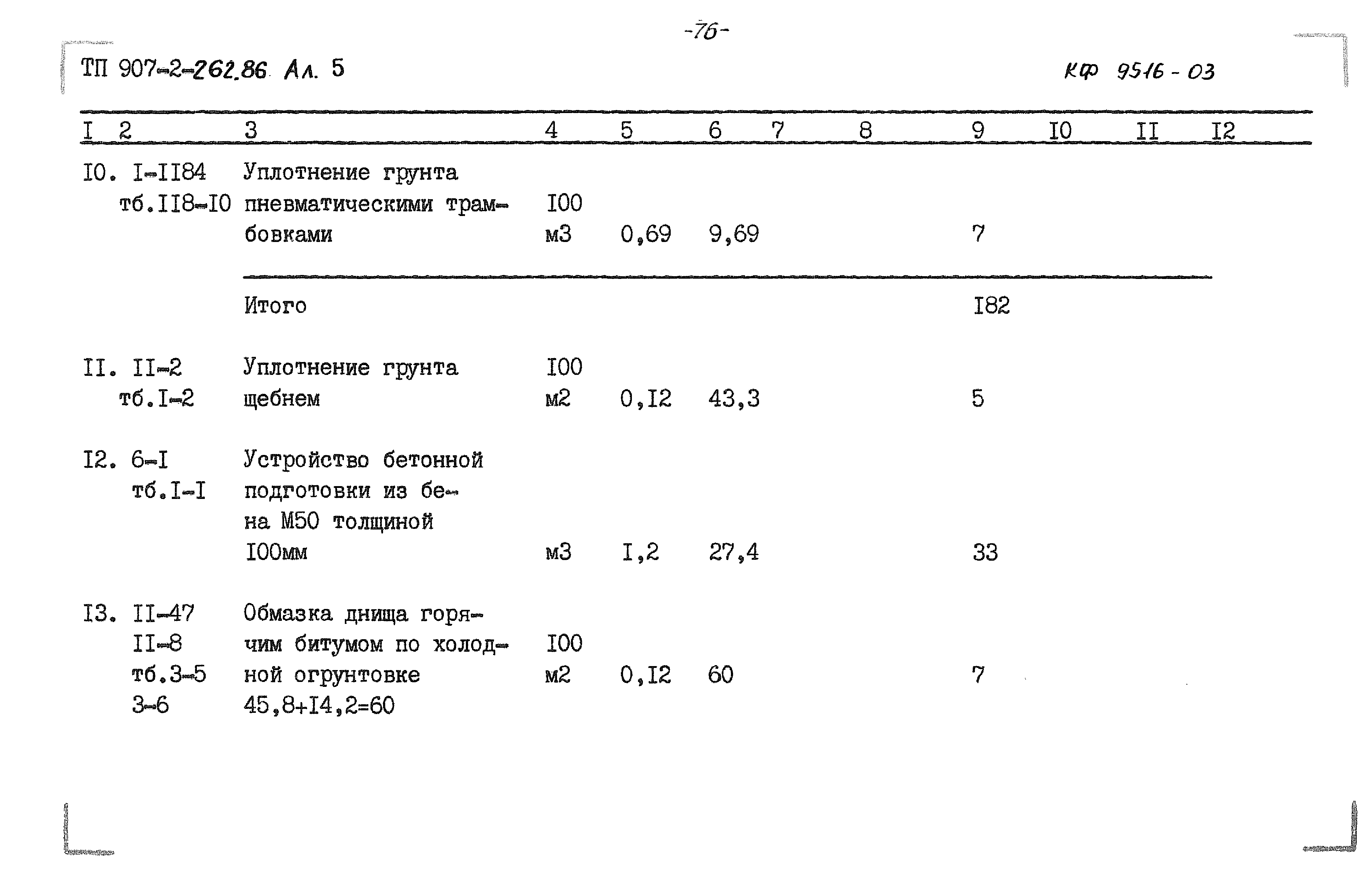 Типовой проект 907-2-262.86