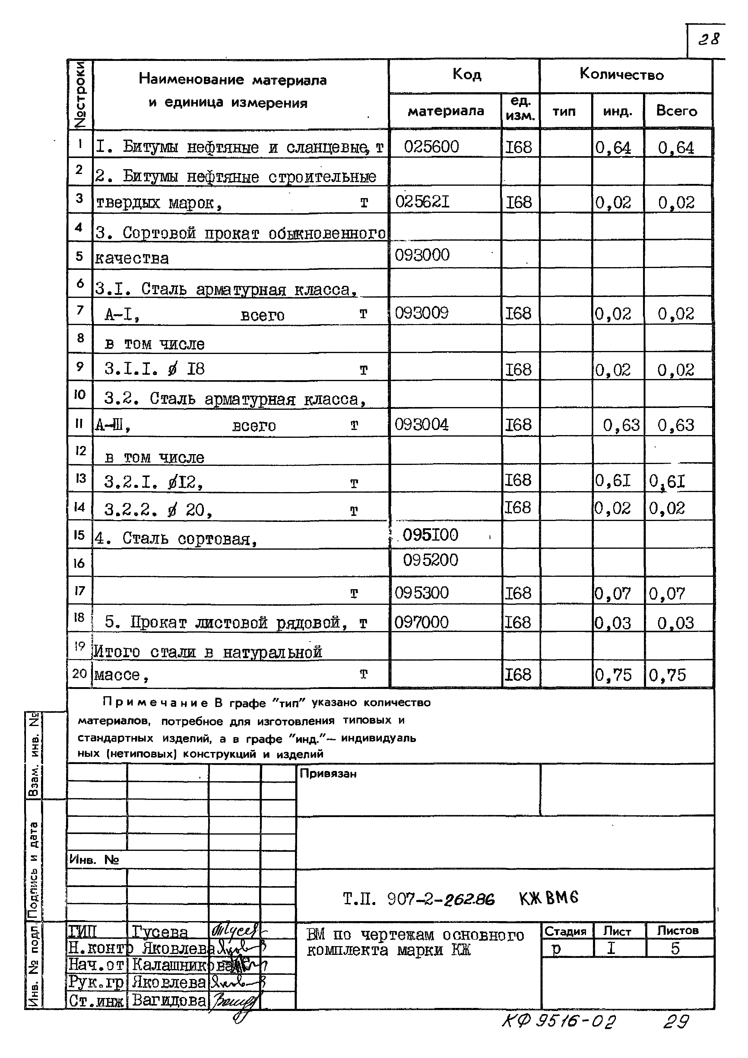 Типовой проект 907-2-262.86