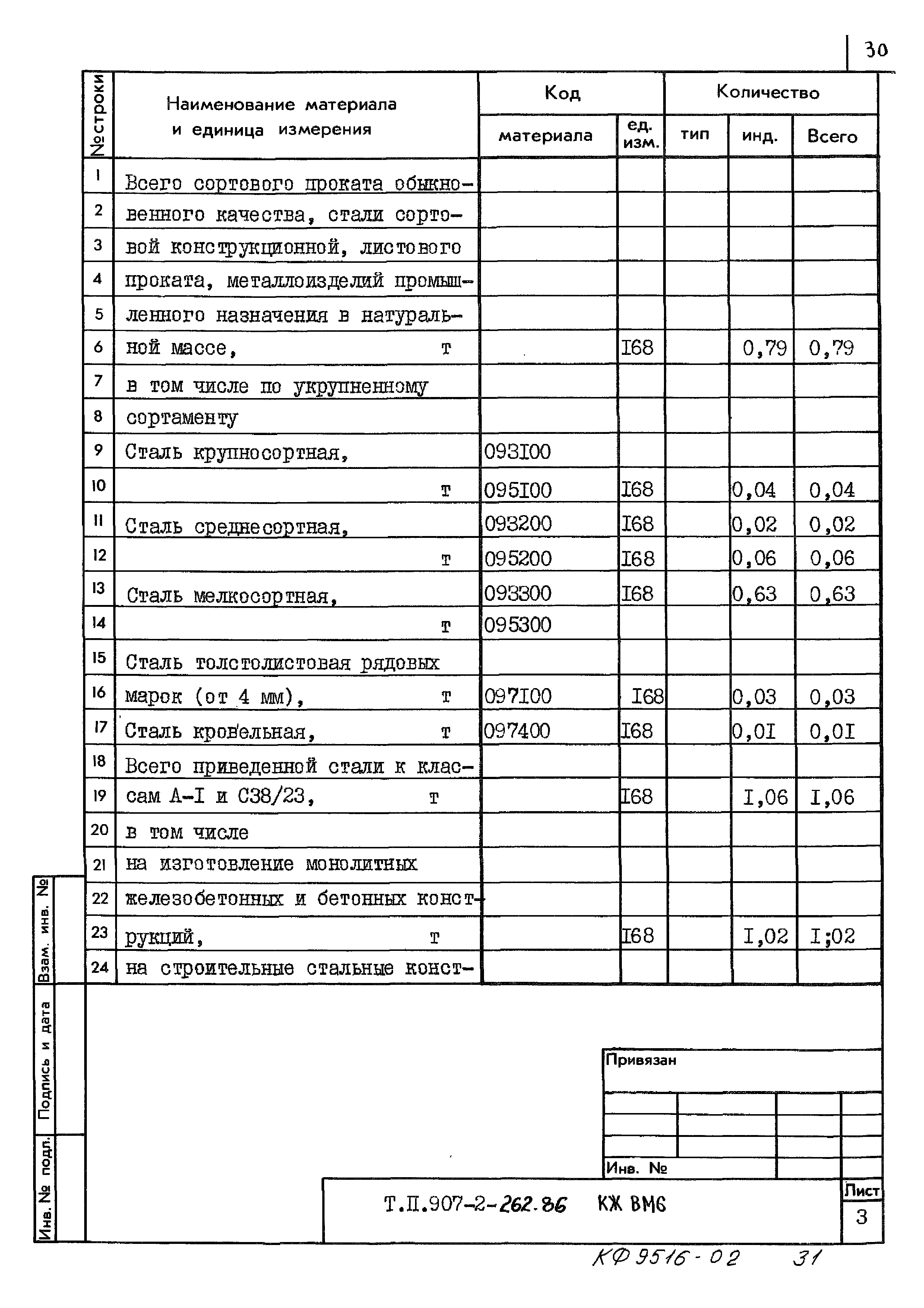 Типовой проект 907-2-262.86