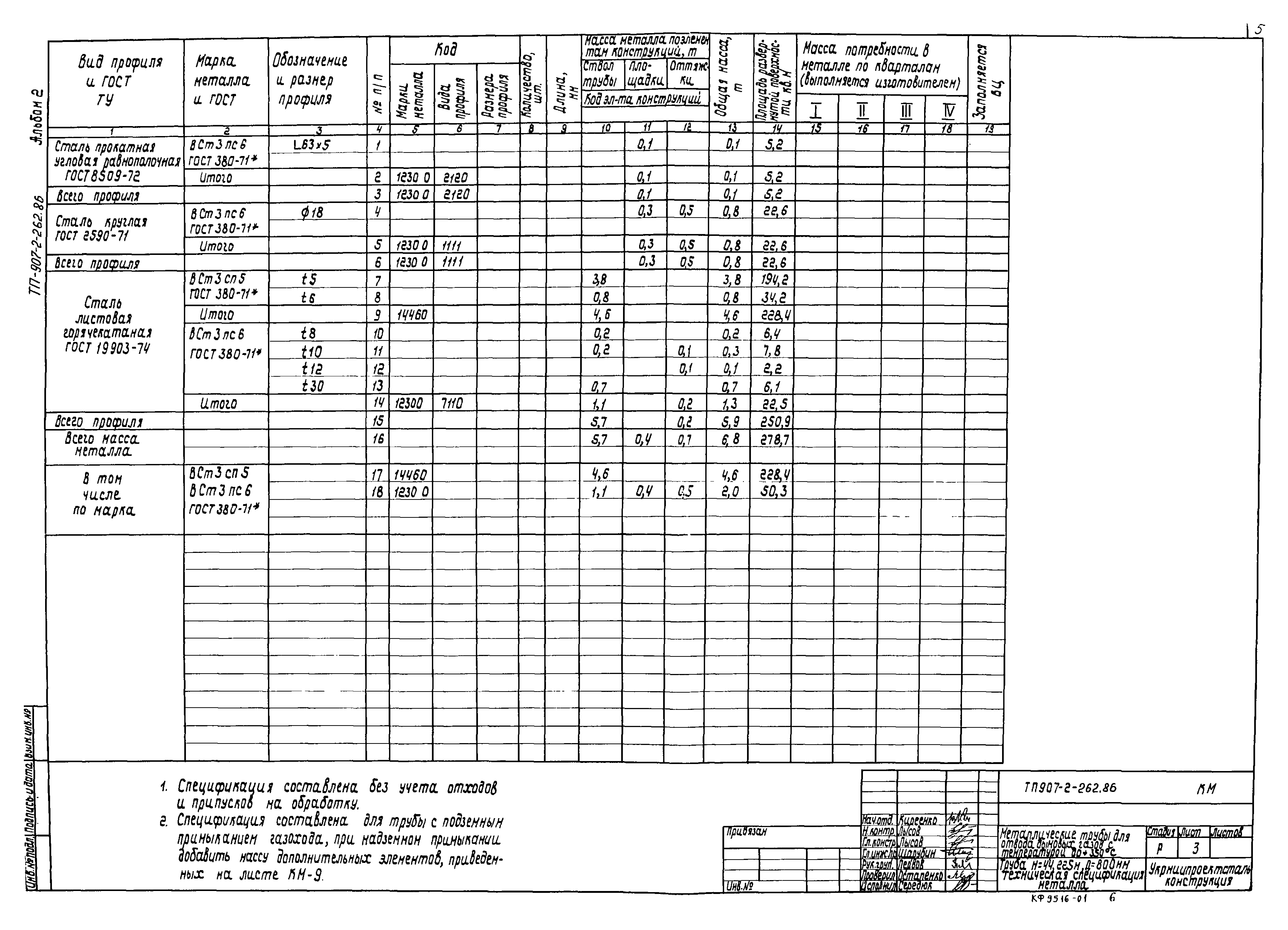 Типовой проект 907-2-262.86