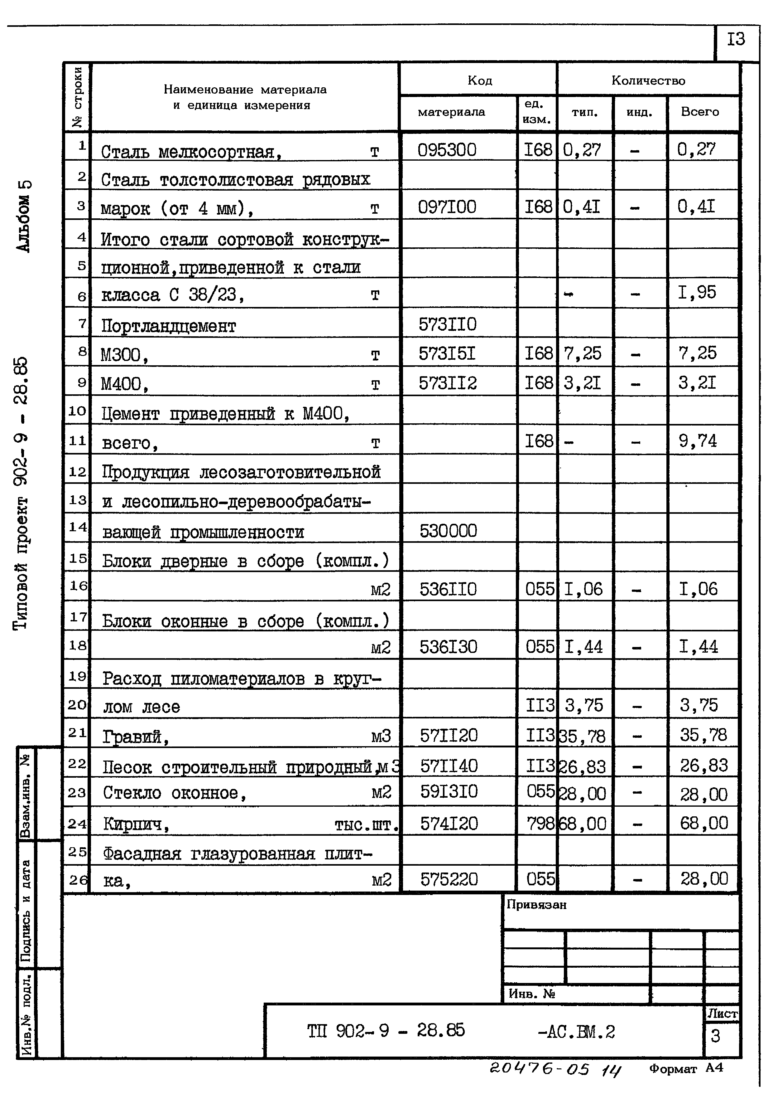 Типовой проект 902-9-28.85