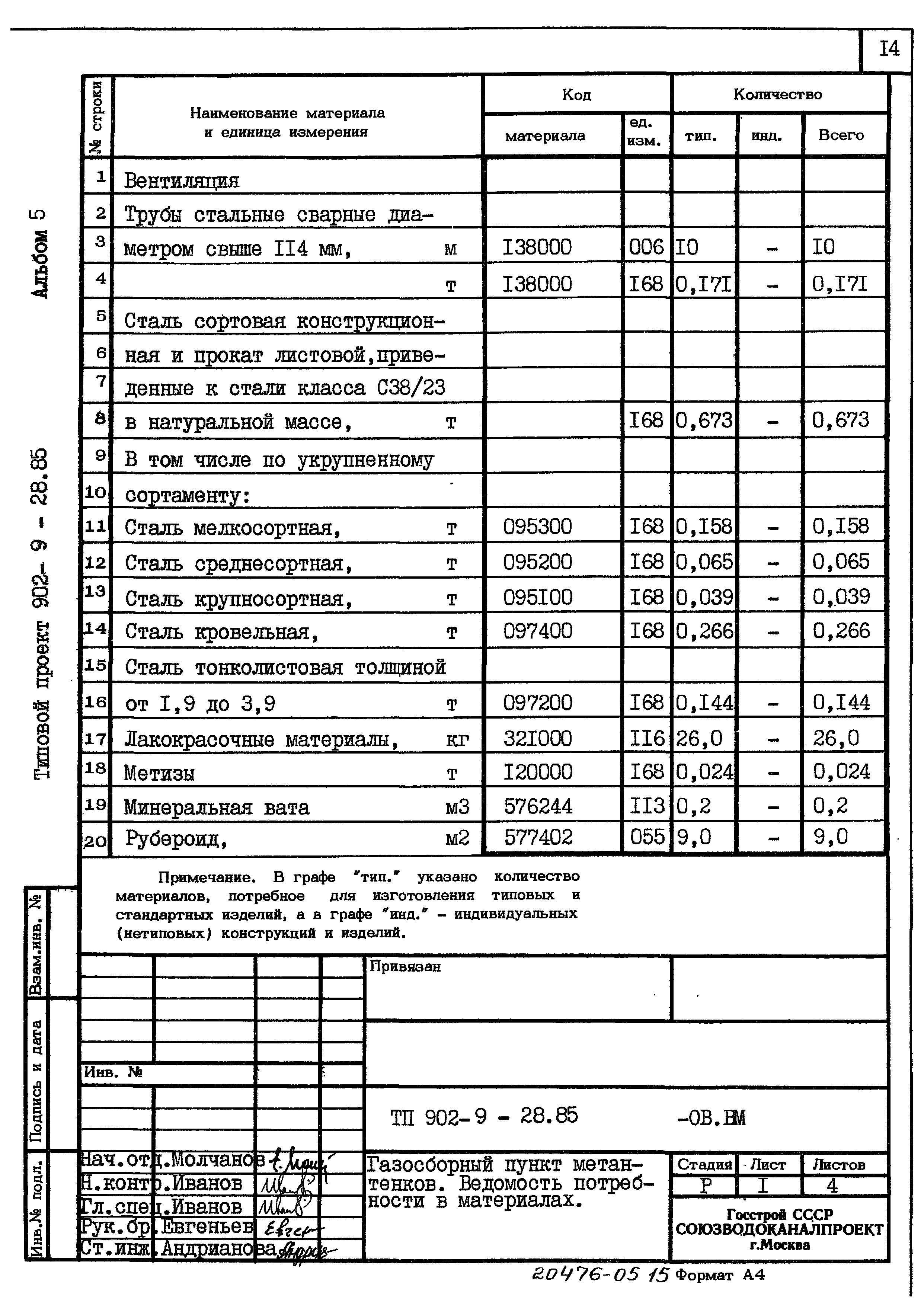 Типовой проект 902-9-28.85