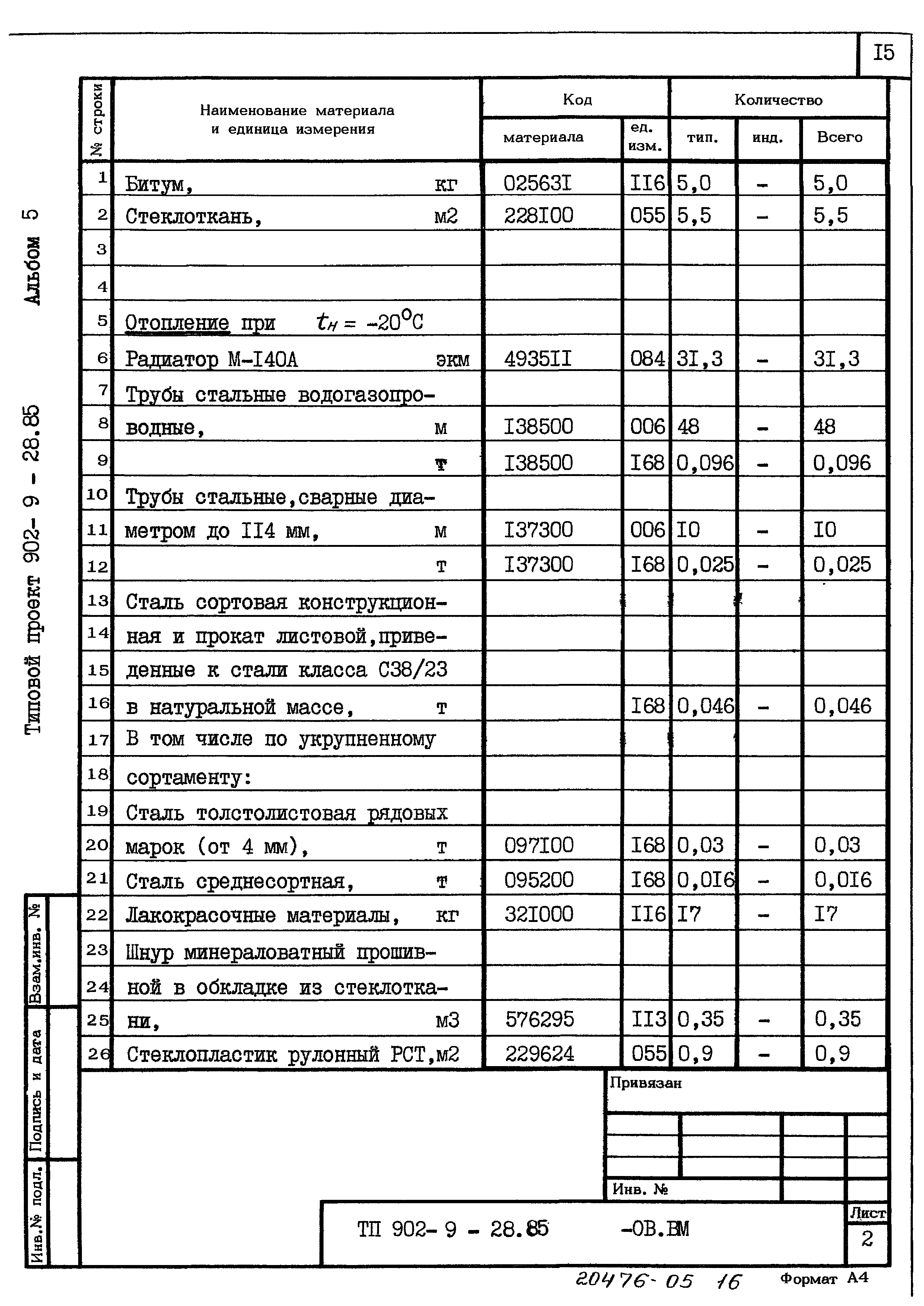 Типовой проект 902-9-28.85