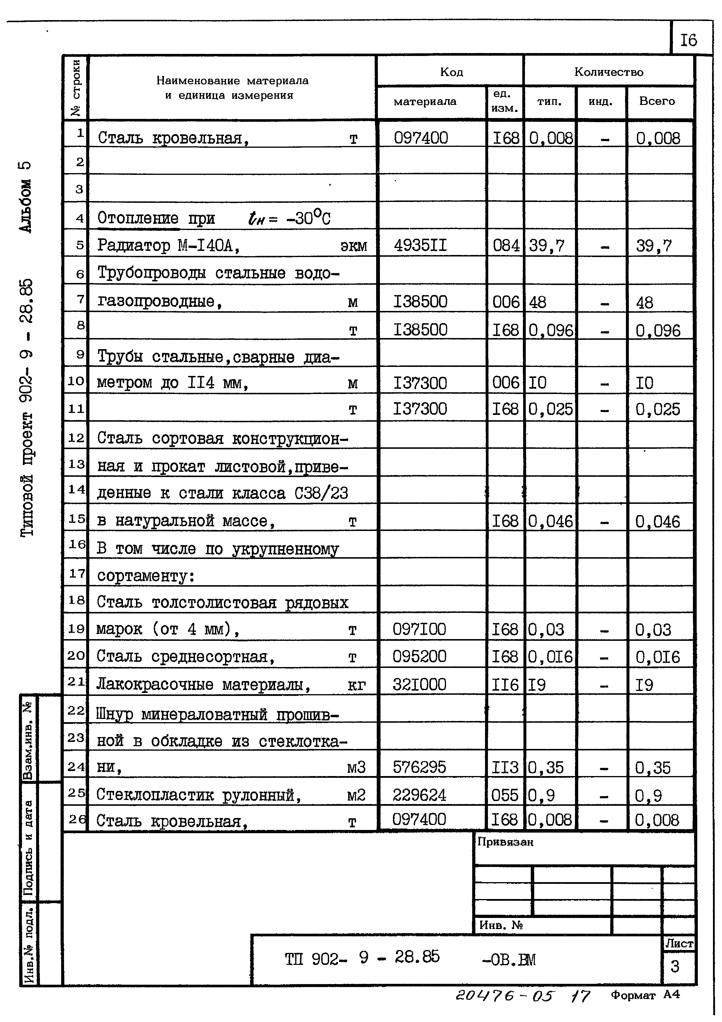 Типовой проект 902-9-28.85