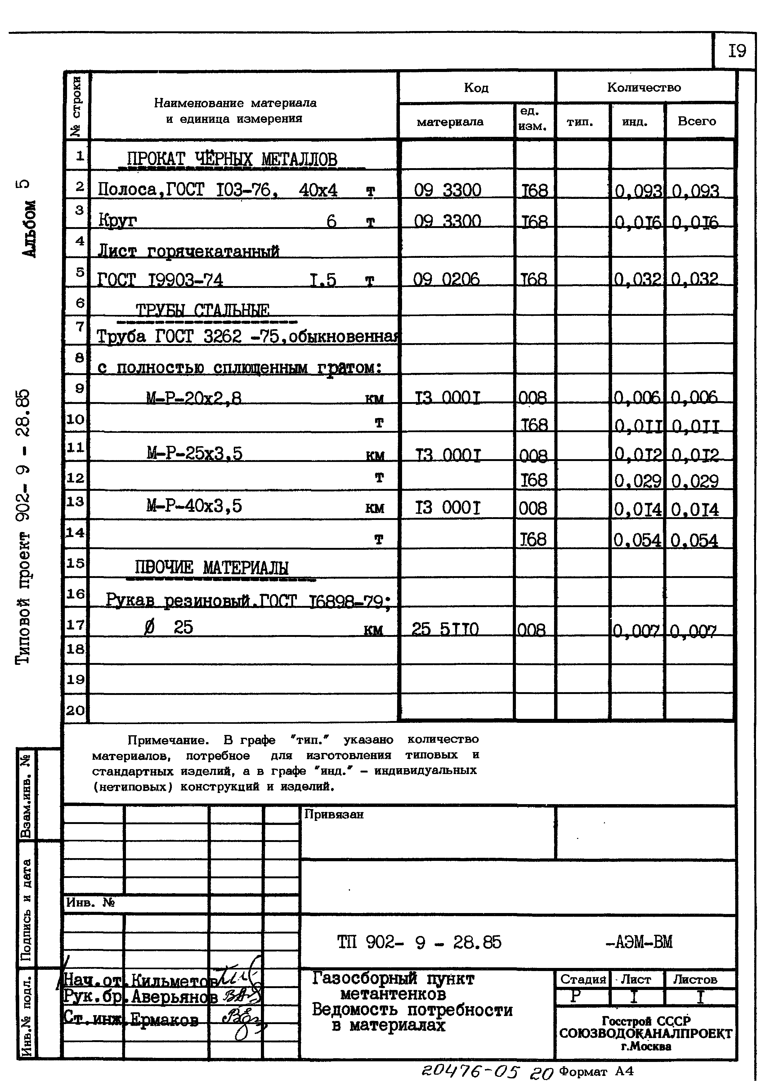 Типовой проект 902-9-28.85