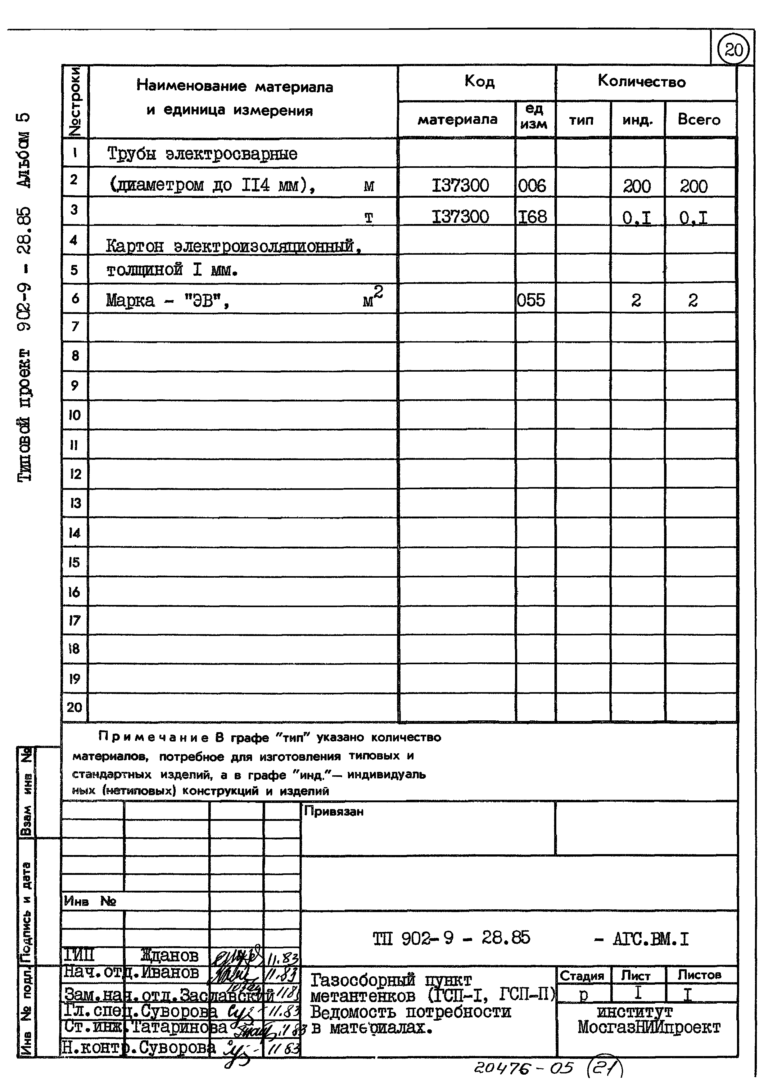 Типовой проект 902-9-28.85