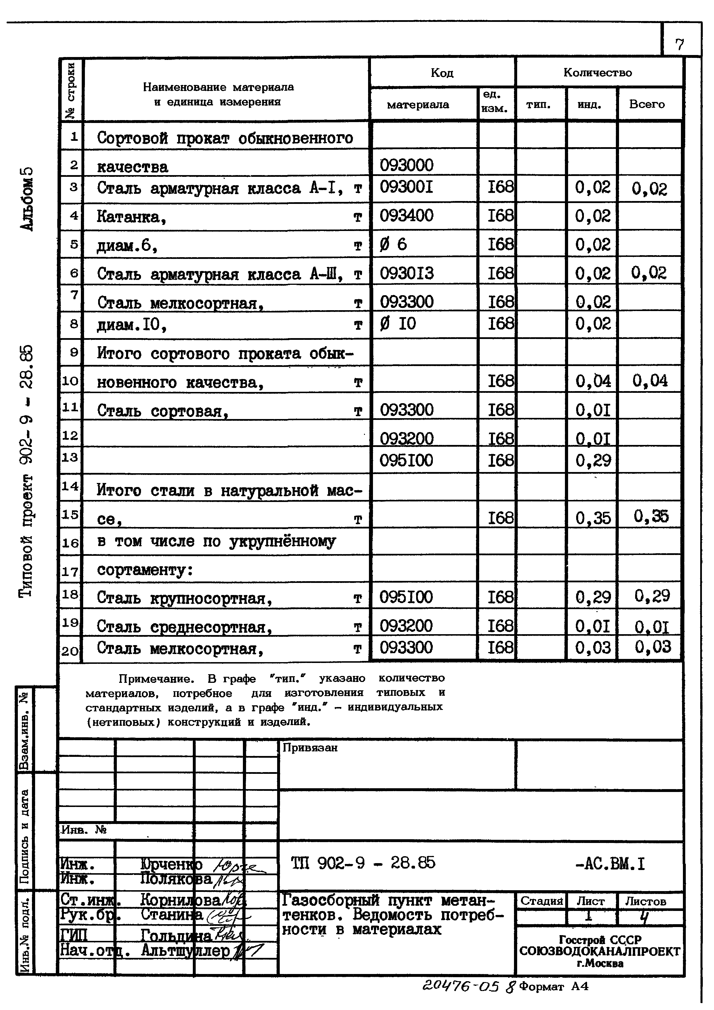 Типовой проект 902-9-28.85