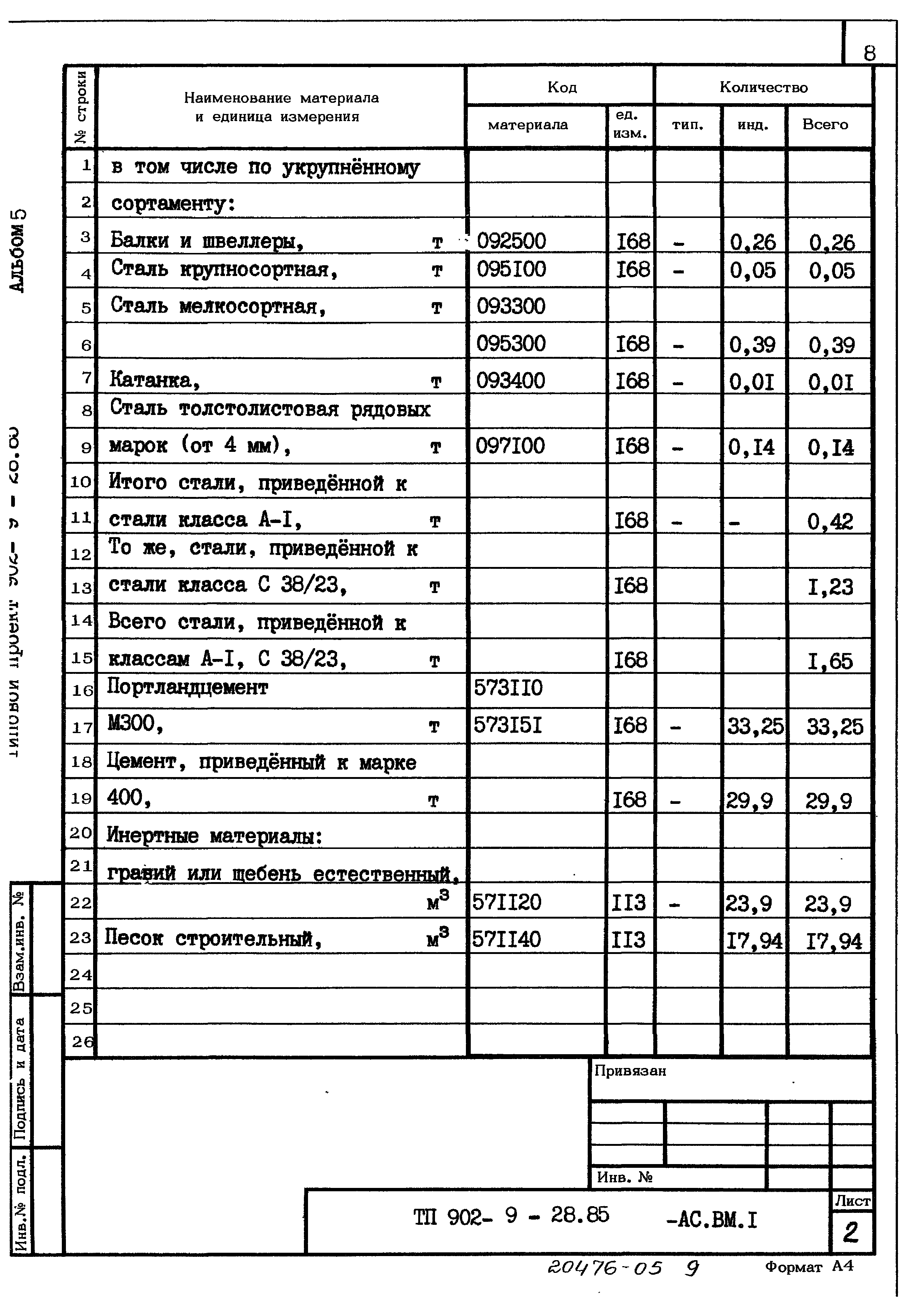 Типовой проект 902-9-28.85