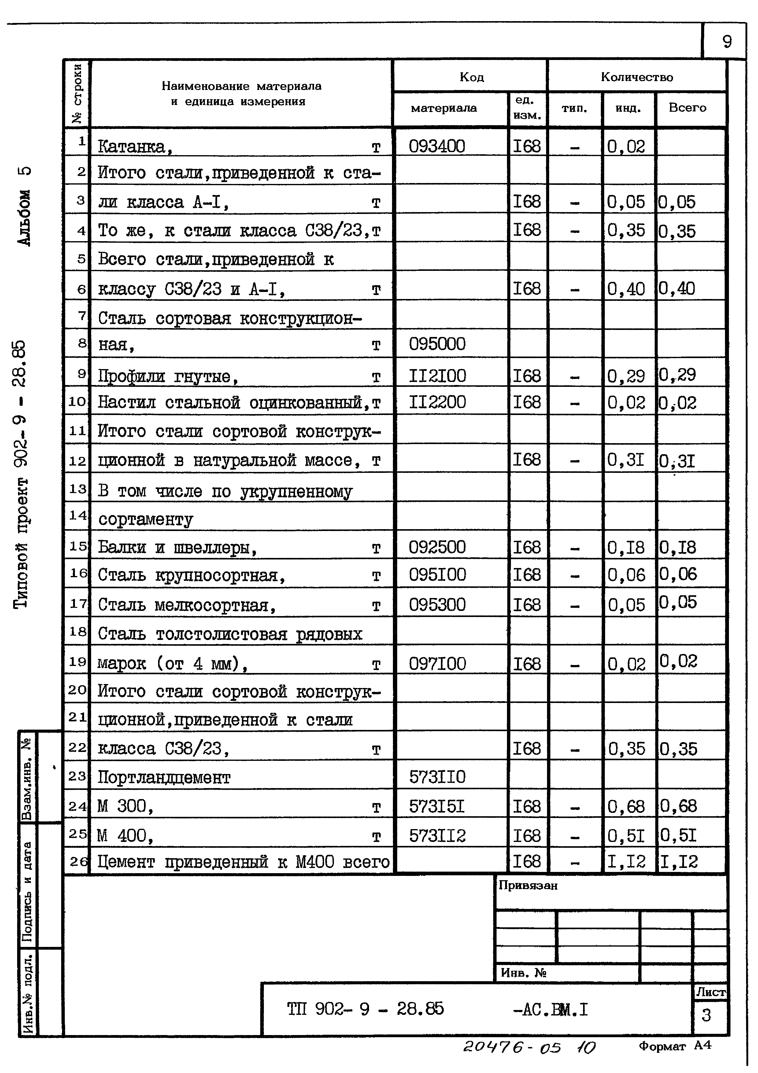 Типовой проект 902-9-28.85