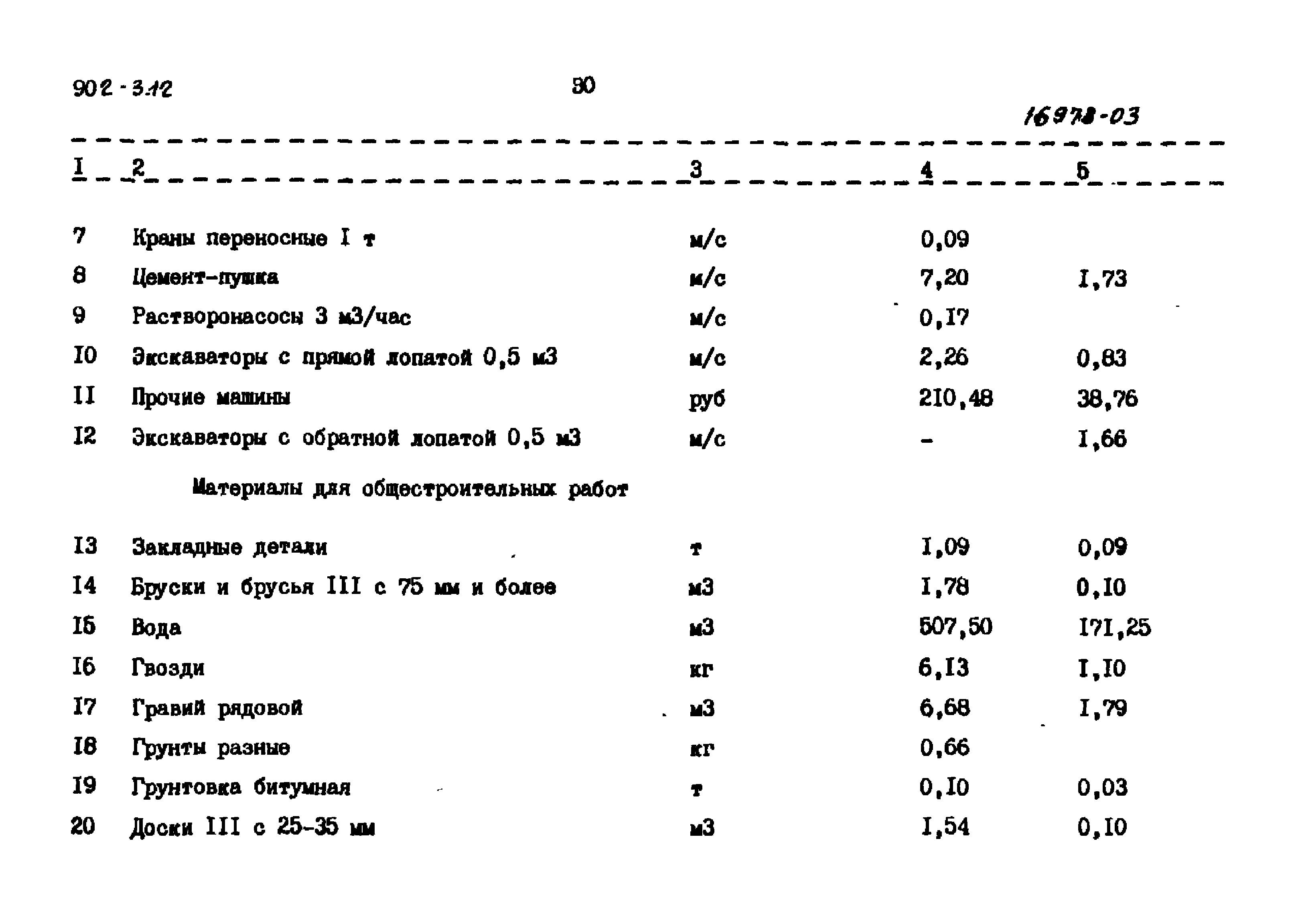 Типовой проект 902-3-12