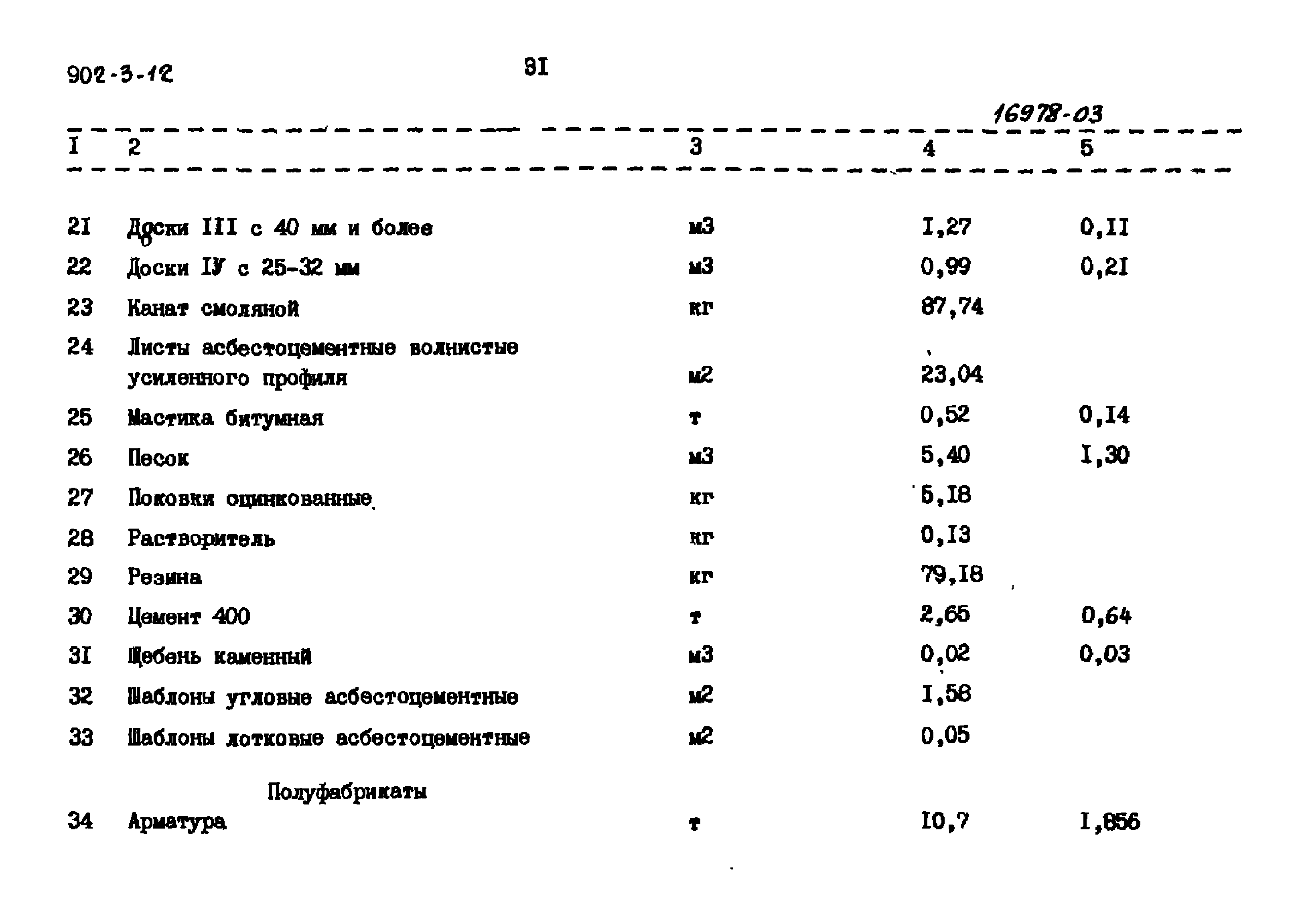 Типовой проект 902-3-12