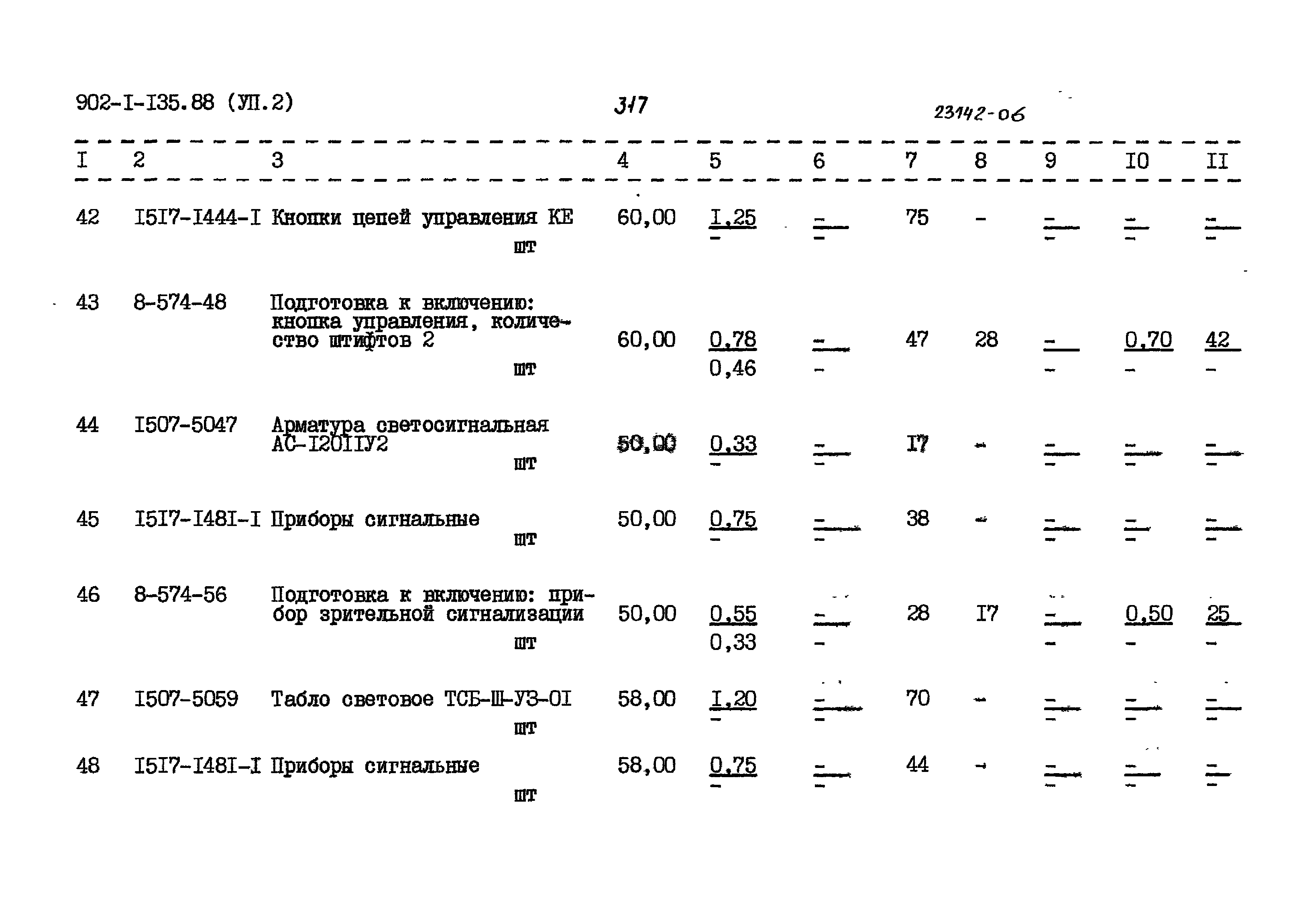 Типовой проект 902-1-135.88