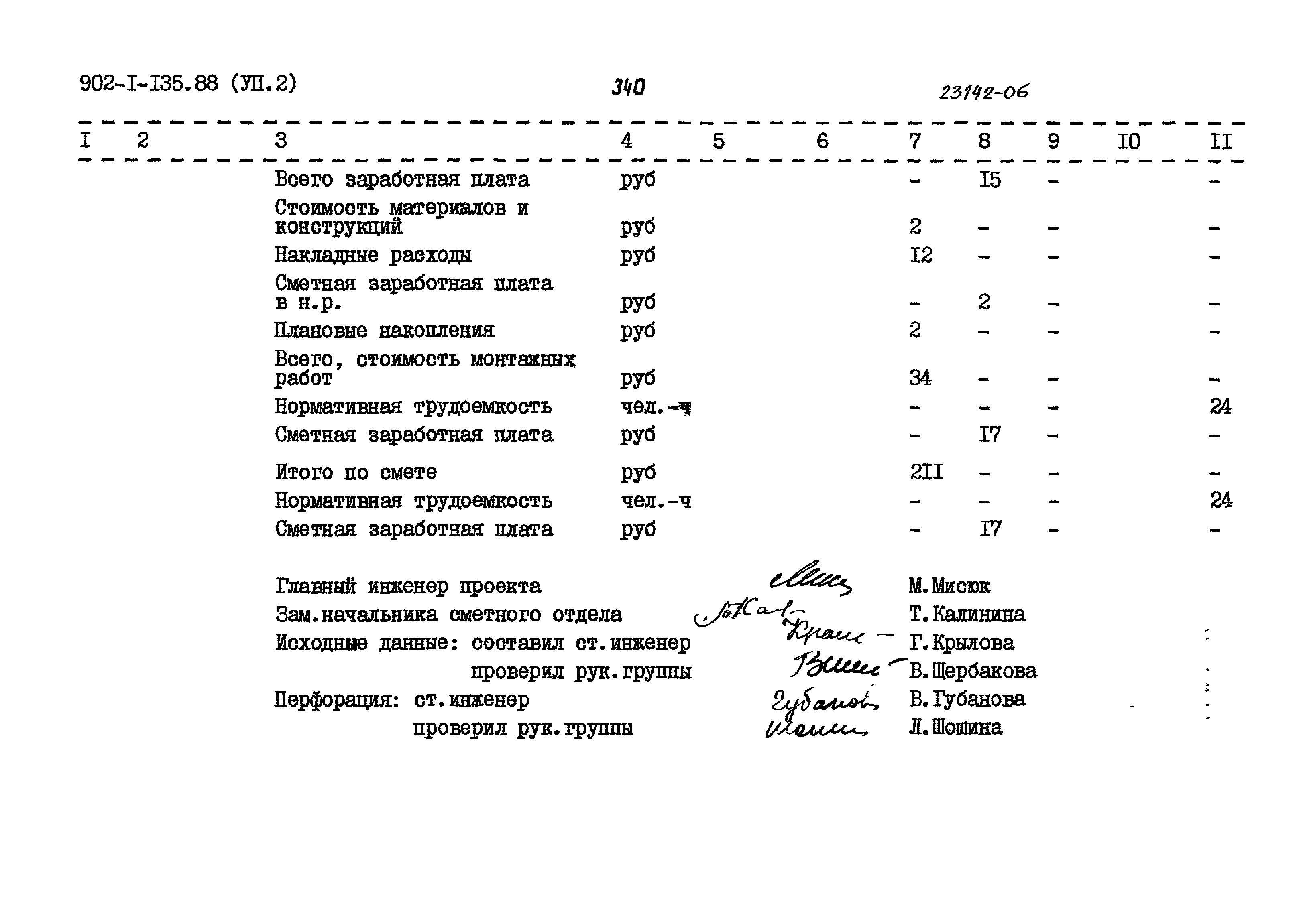 Типовой проект 902-1-135.88