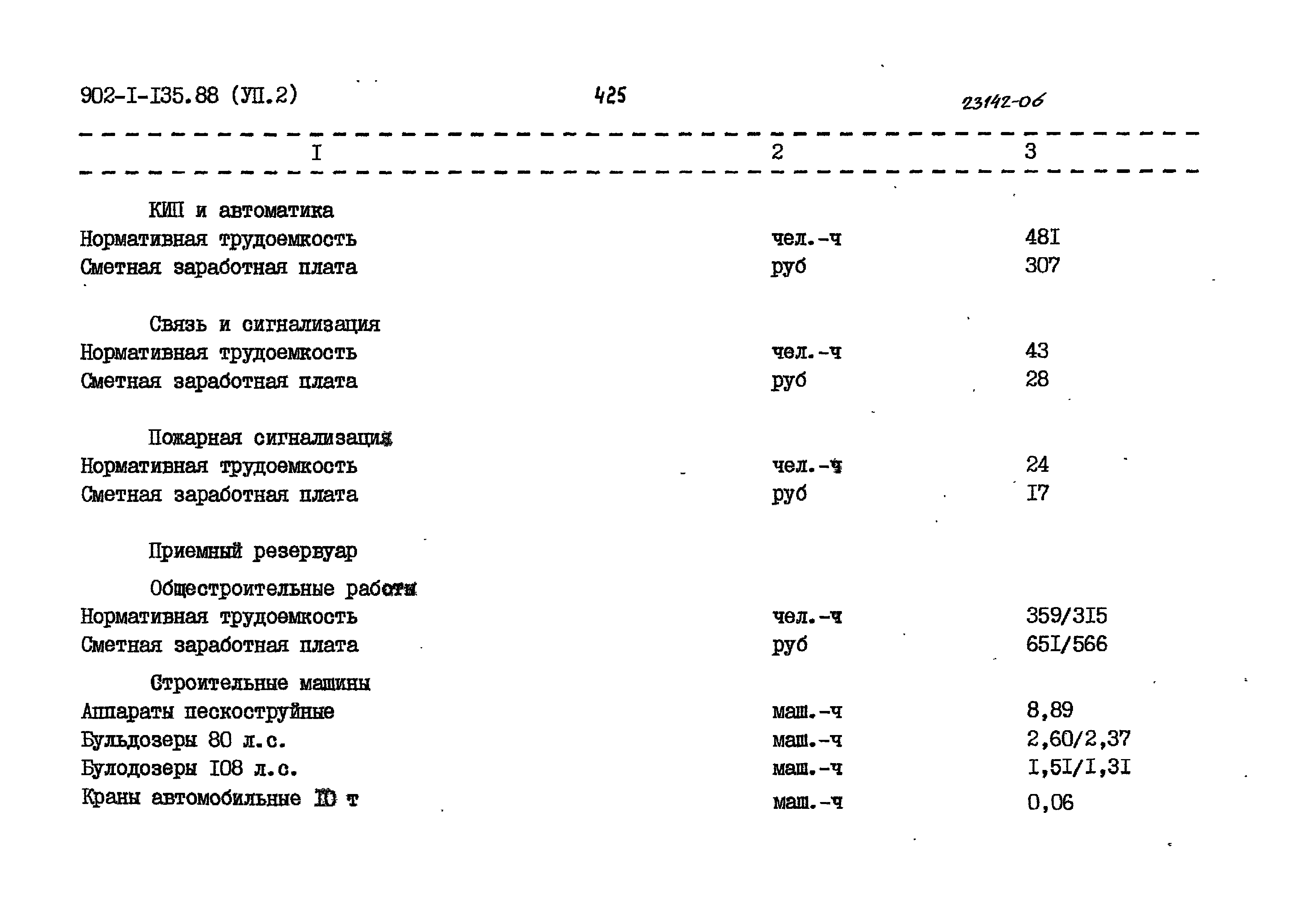 Типовой проект 902-1-135.88