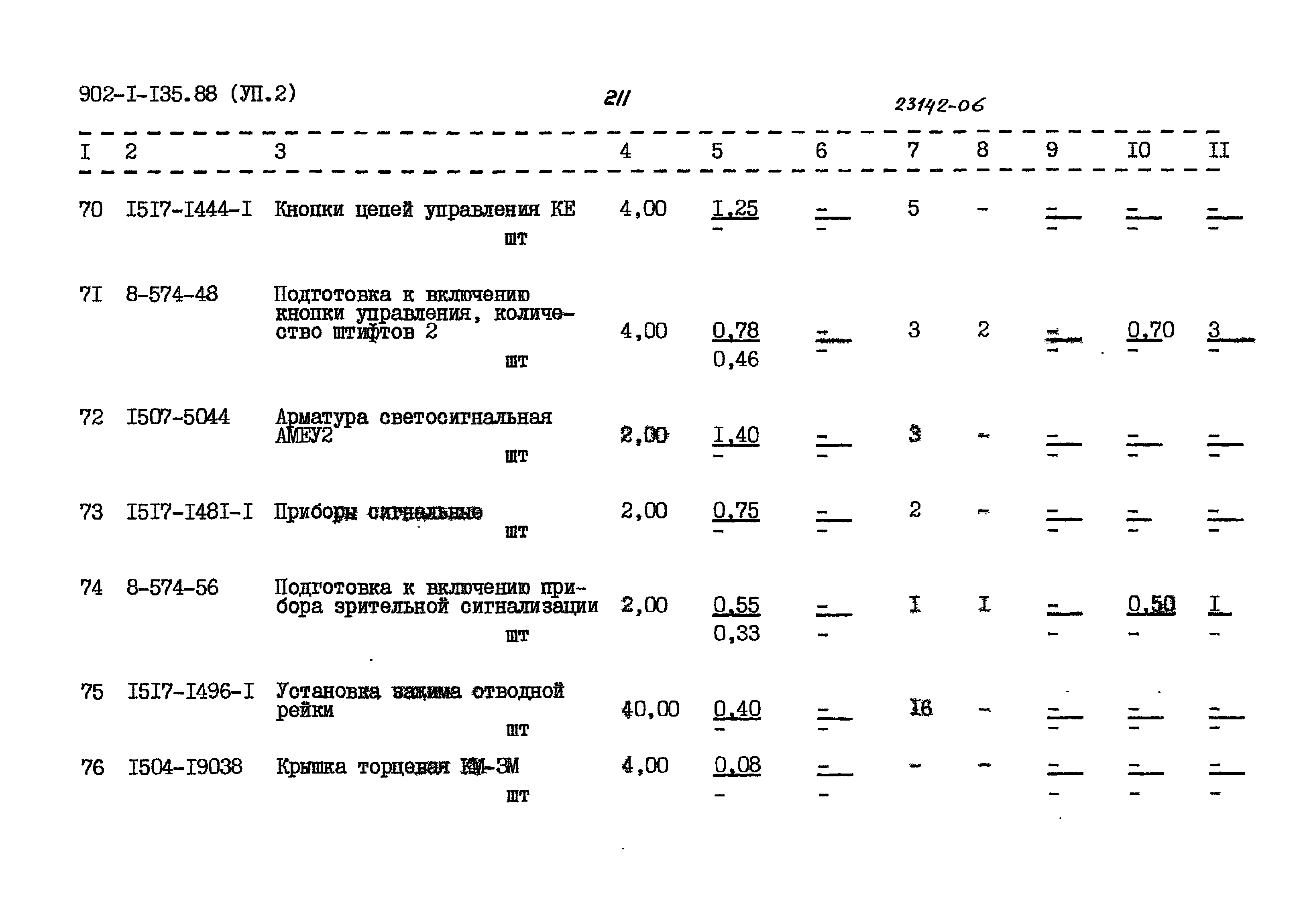 Типовой проект 902-1-135.88