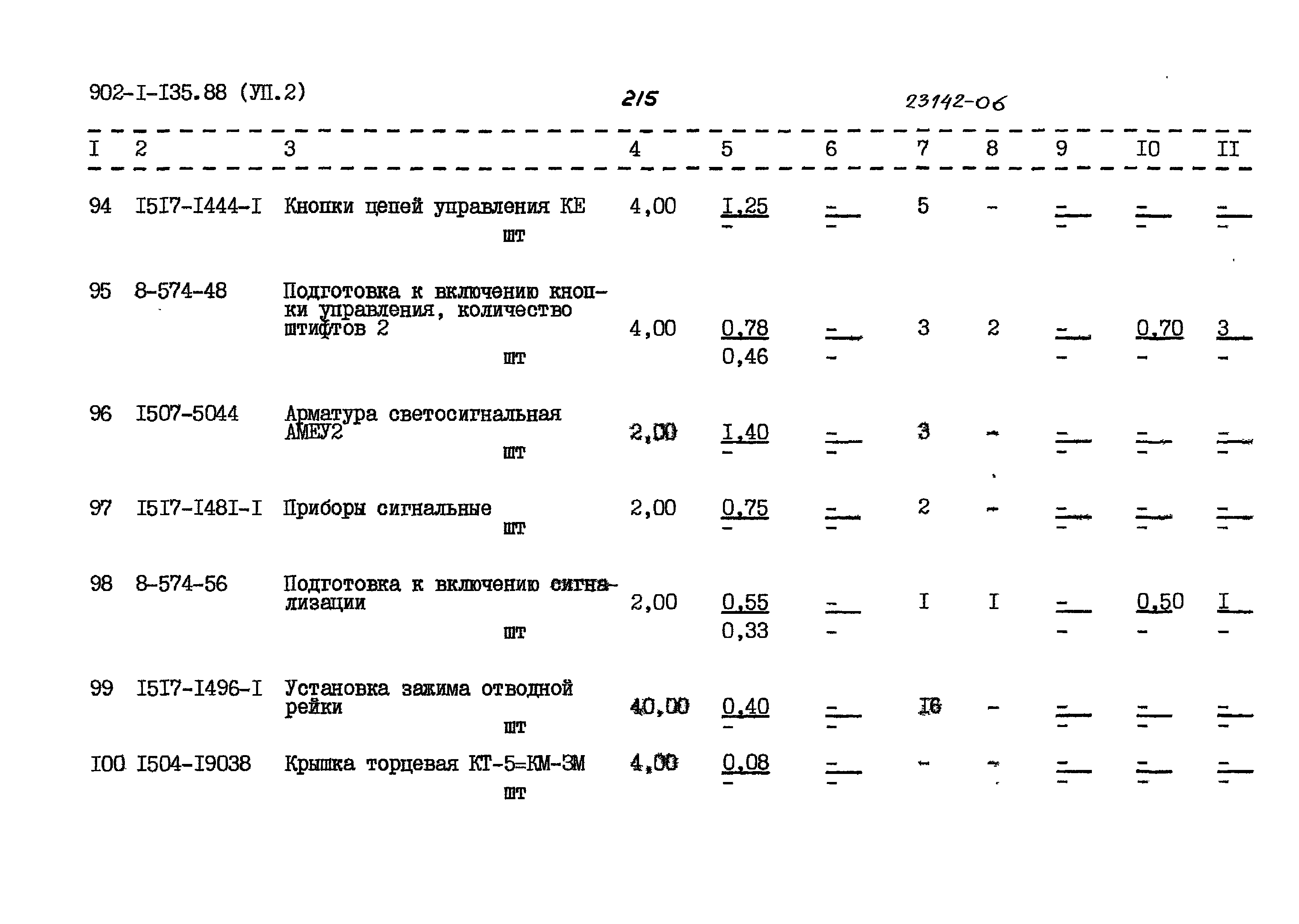 Типовой проект 902-1-135.88