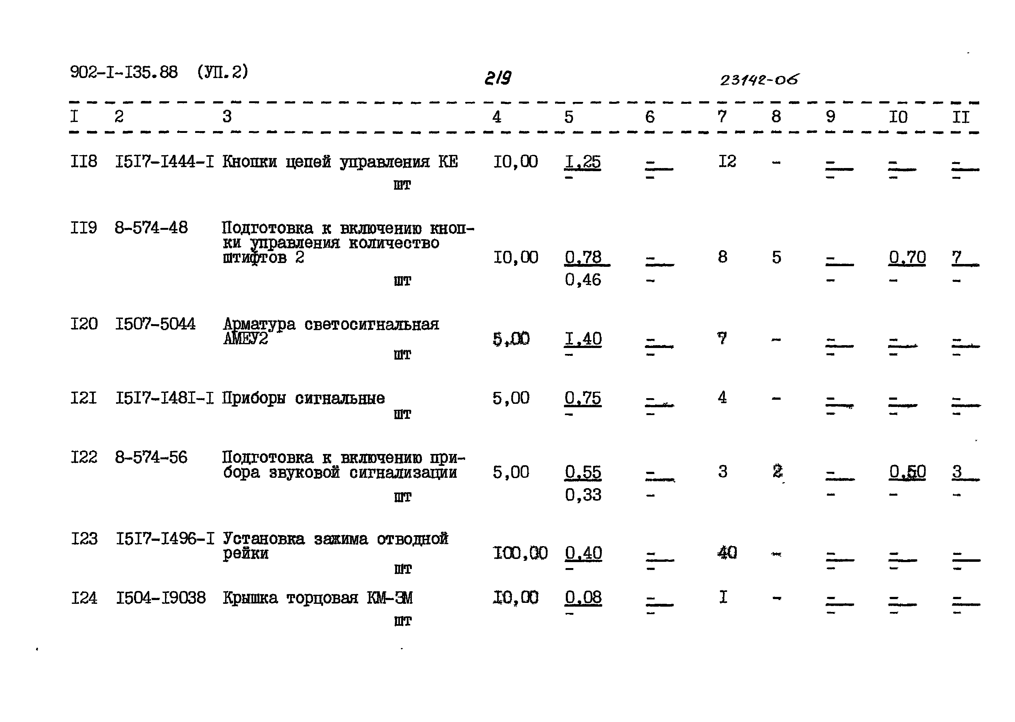 Типовой проект 902-1-135.88