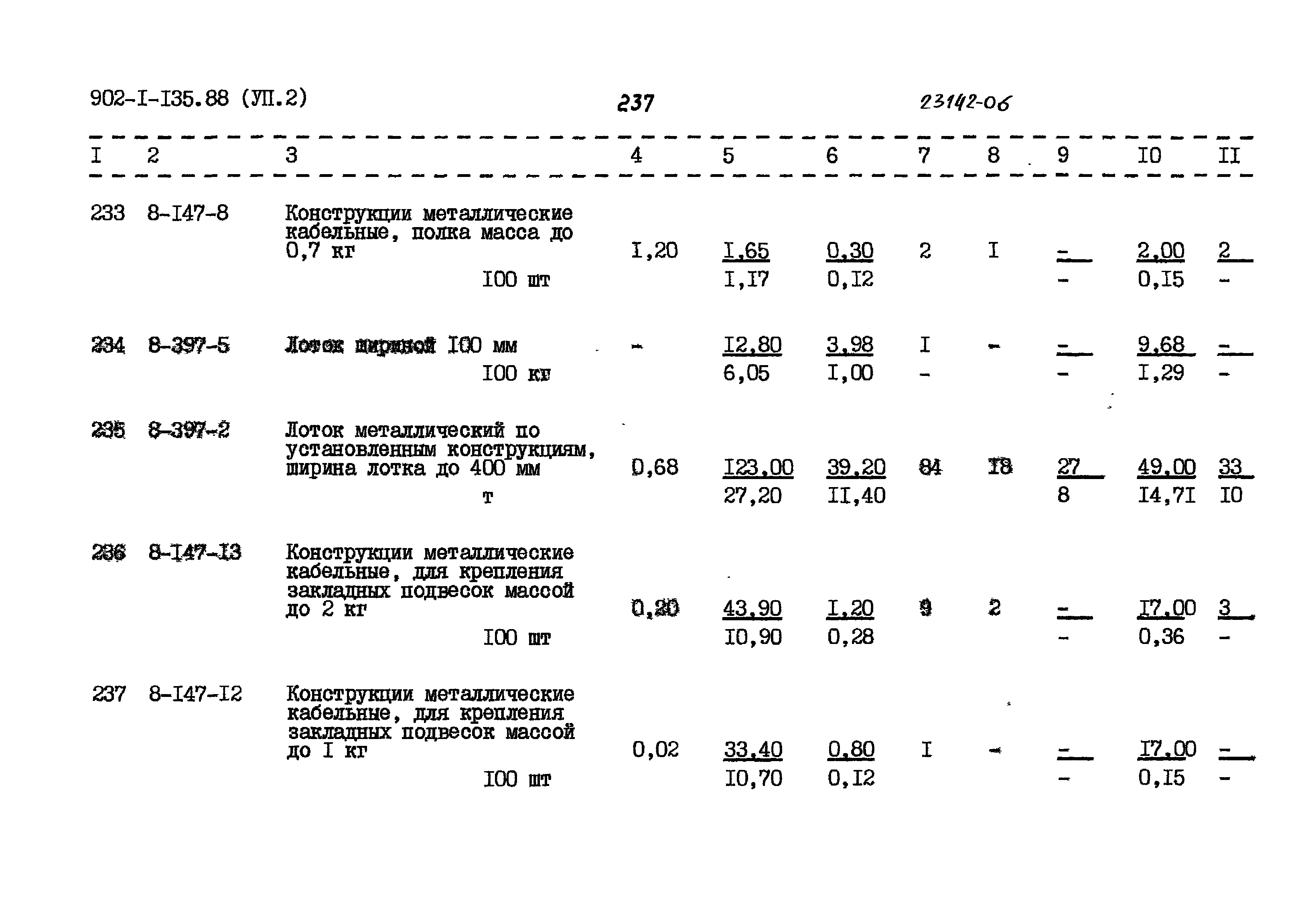 Типовой проект 902-1-135.88