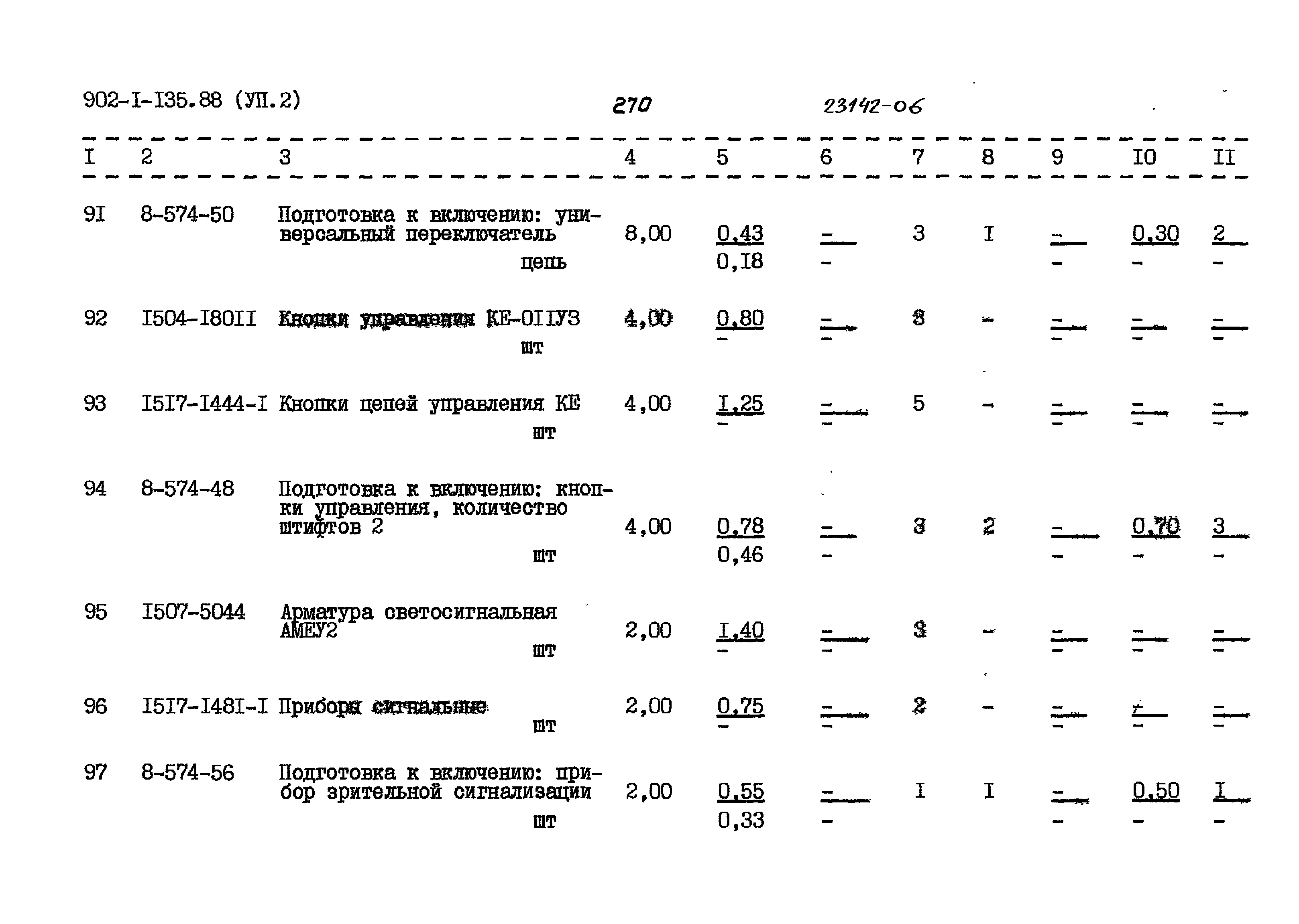 Типовой проект 902-1-135.88