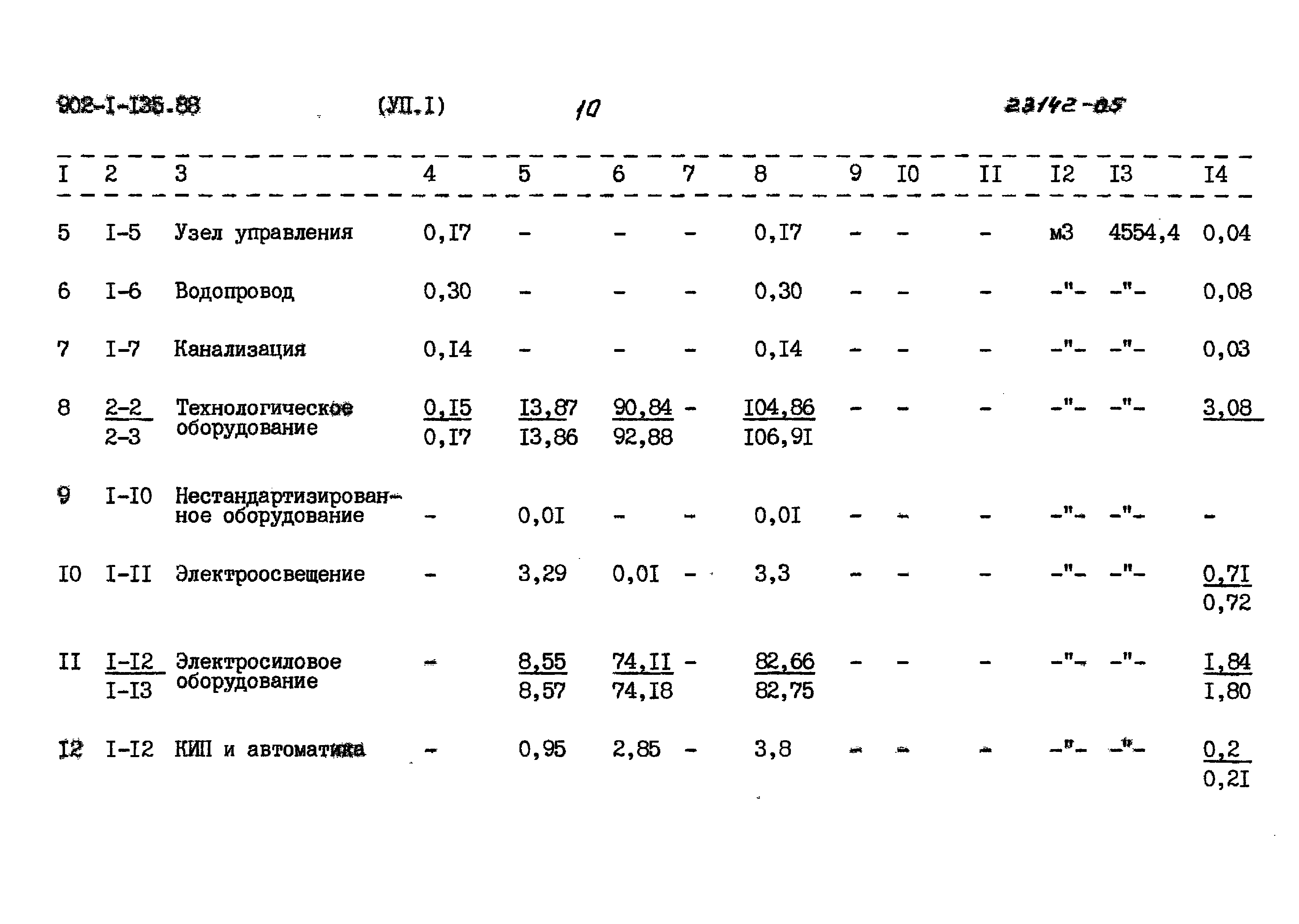 Типовой проект 902-1-135.88