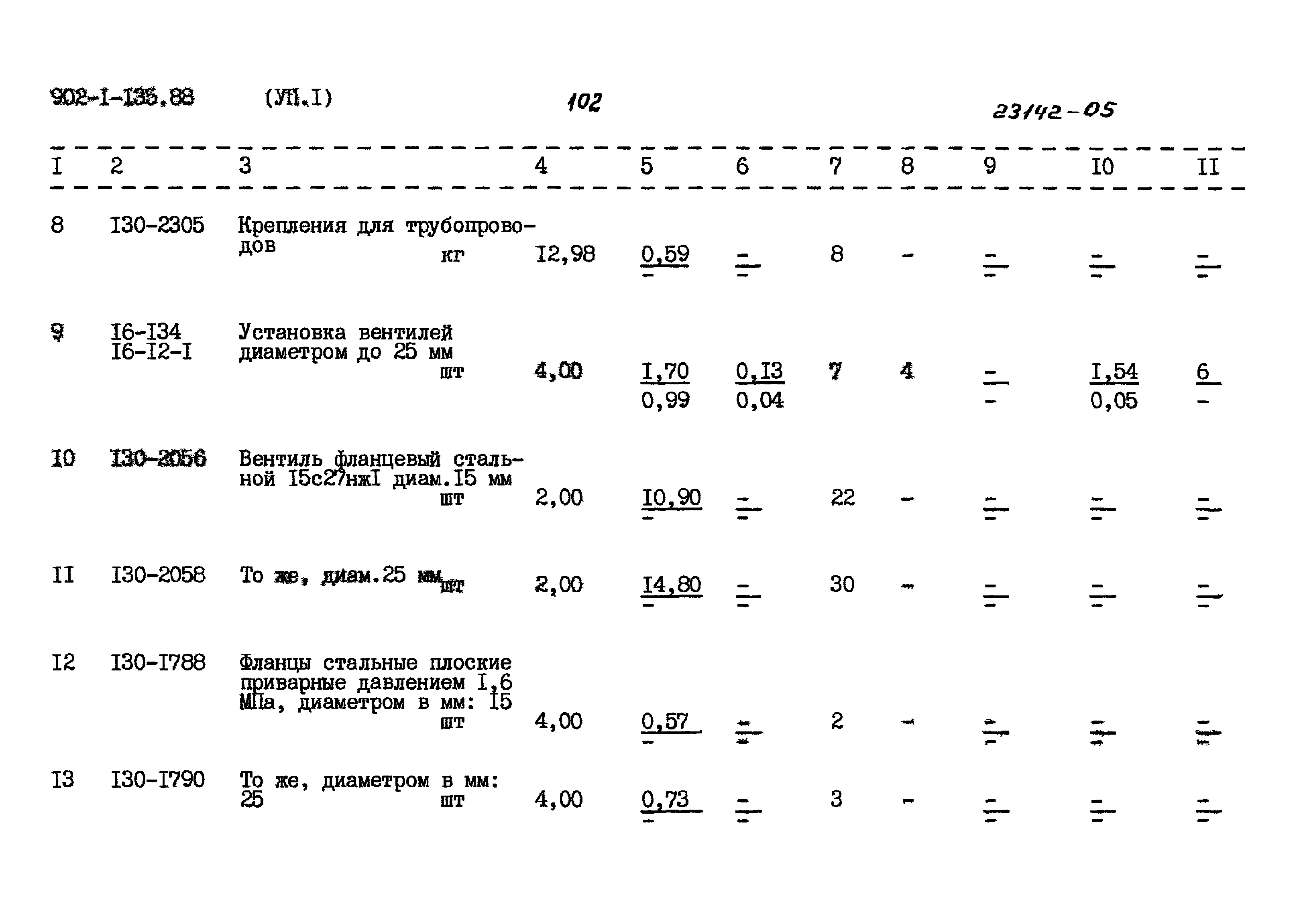 Типовой проект 902-1-135.88