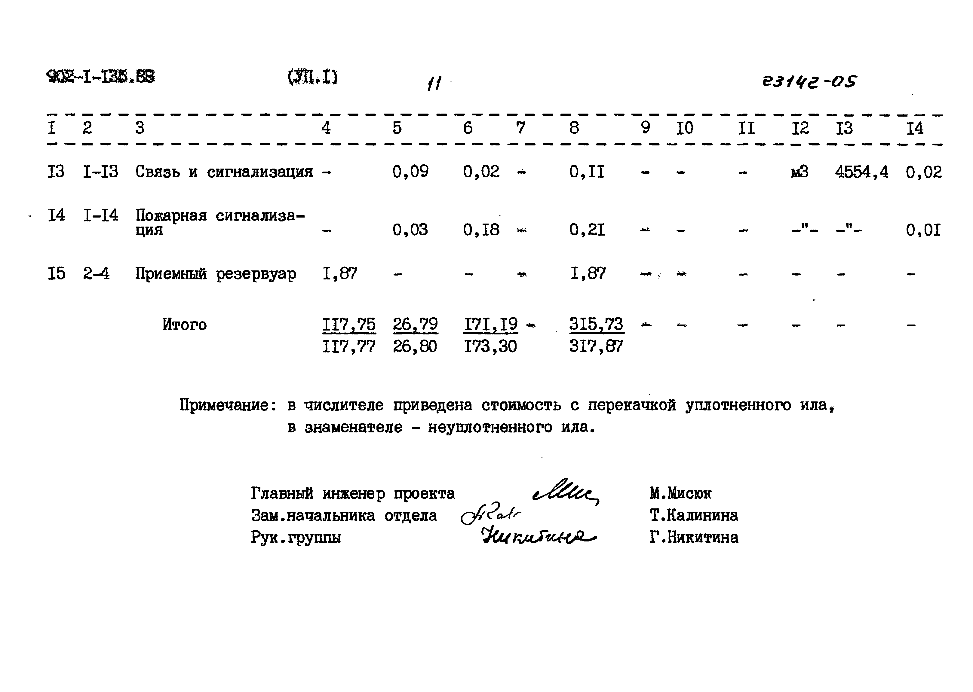 Типовой проект 902-1-135.88