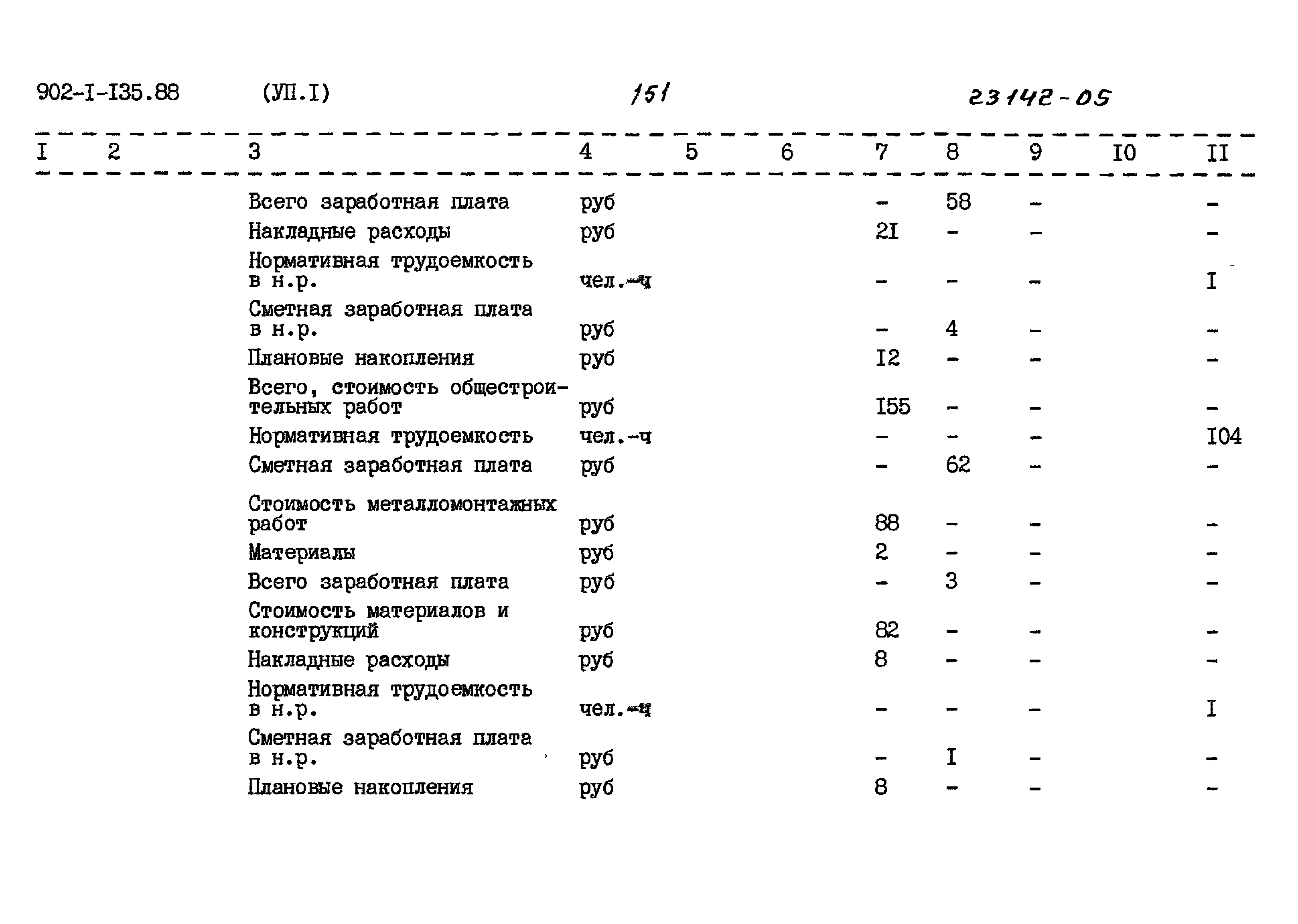 Типовой проект 902-1-135.88