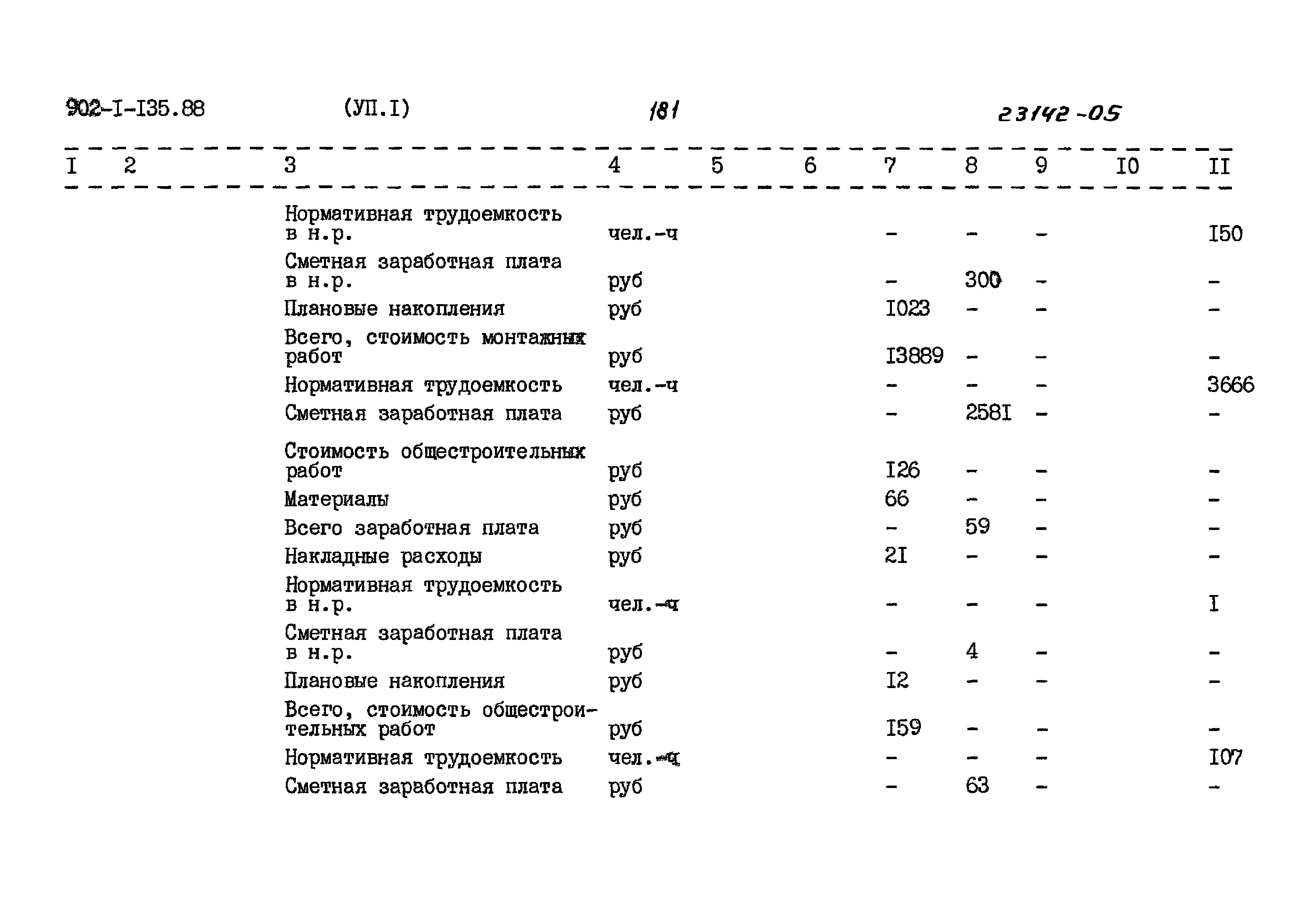 Типовой проект 902-1-135.88