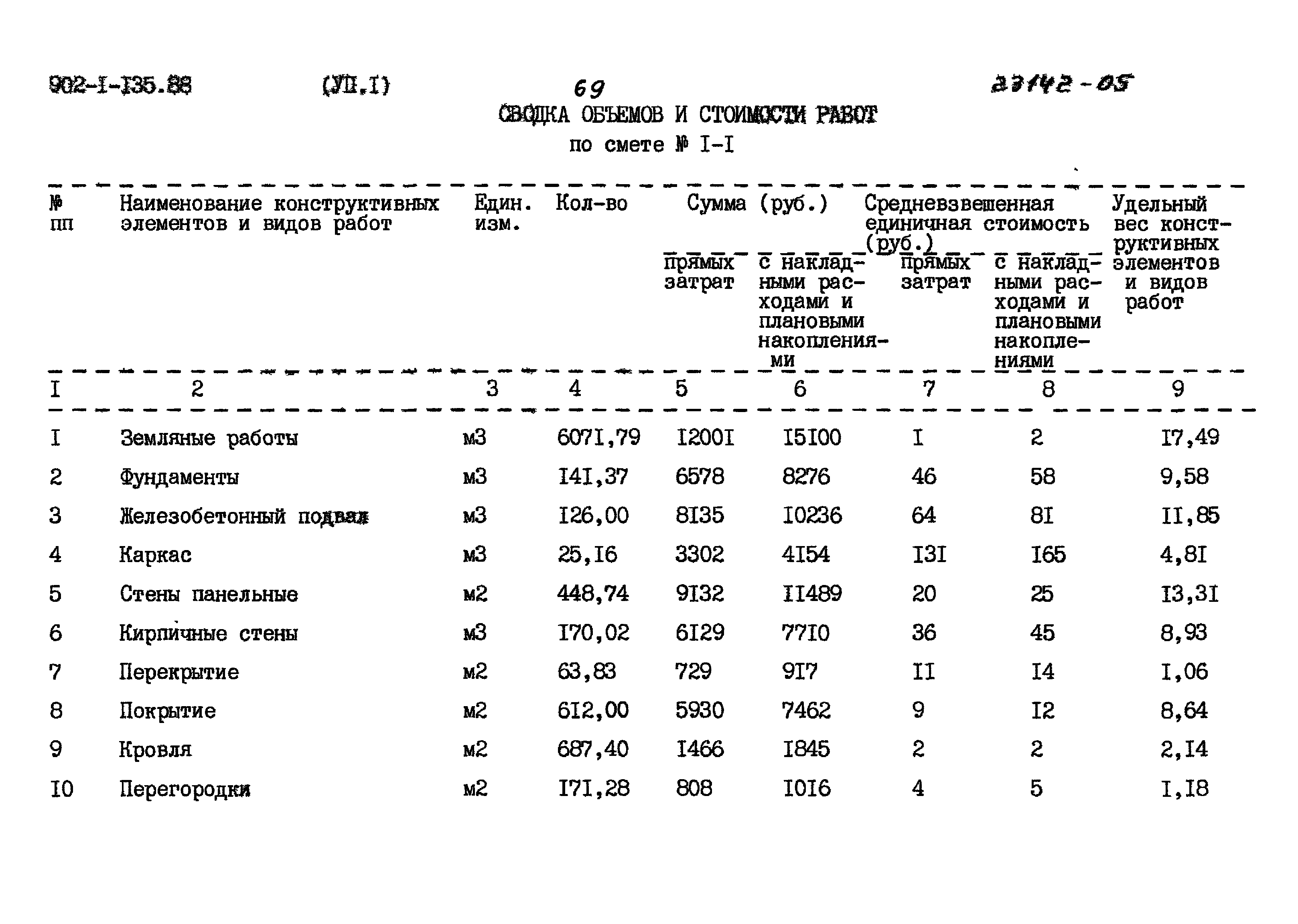 Типовой проект 902-1-135.88