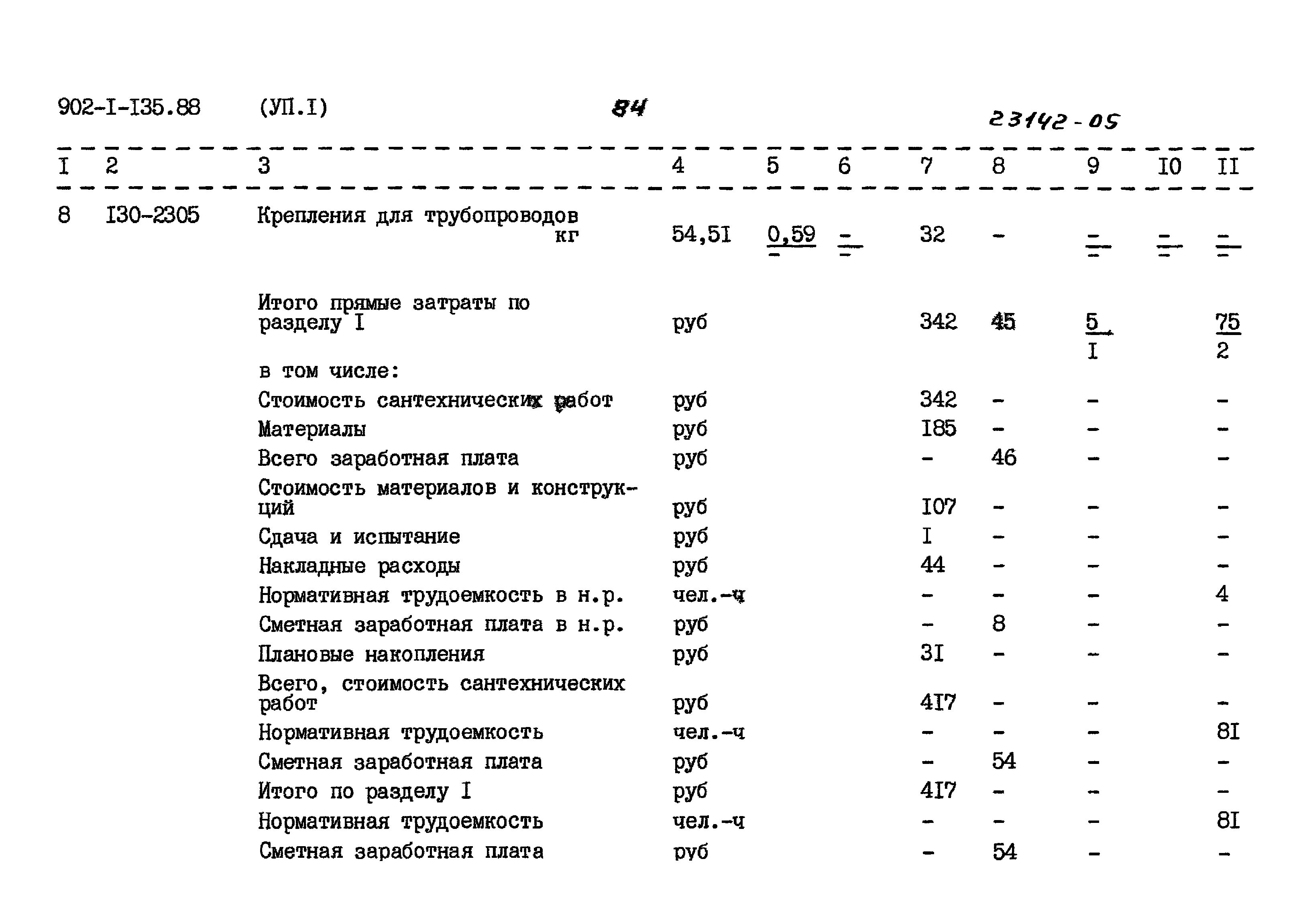 Типовой проект 902-1-135.88