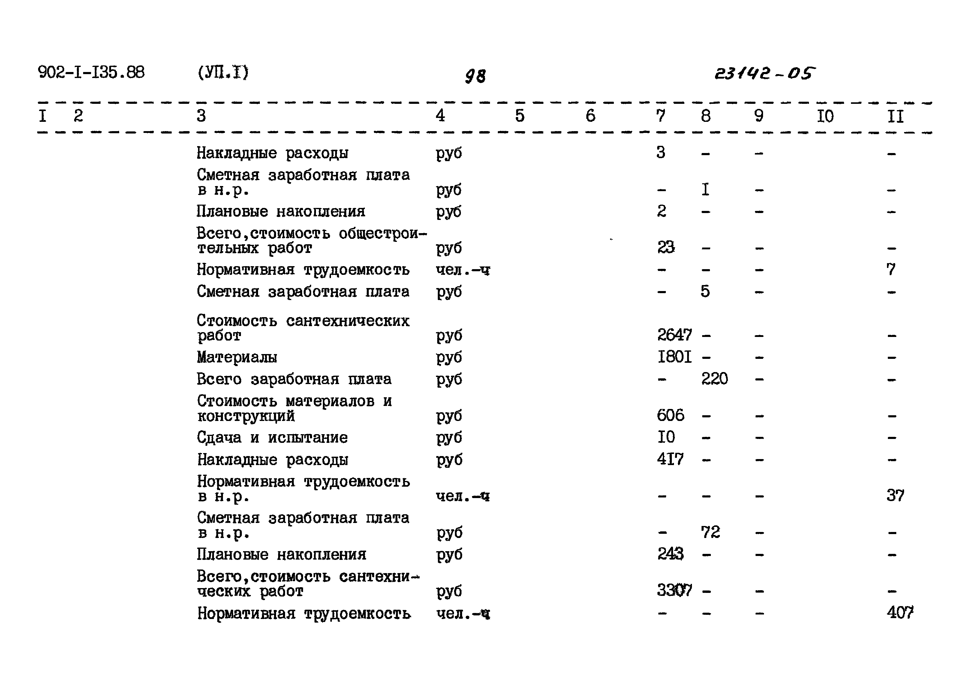 Типовой проект 902-1-135.88