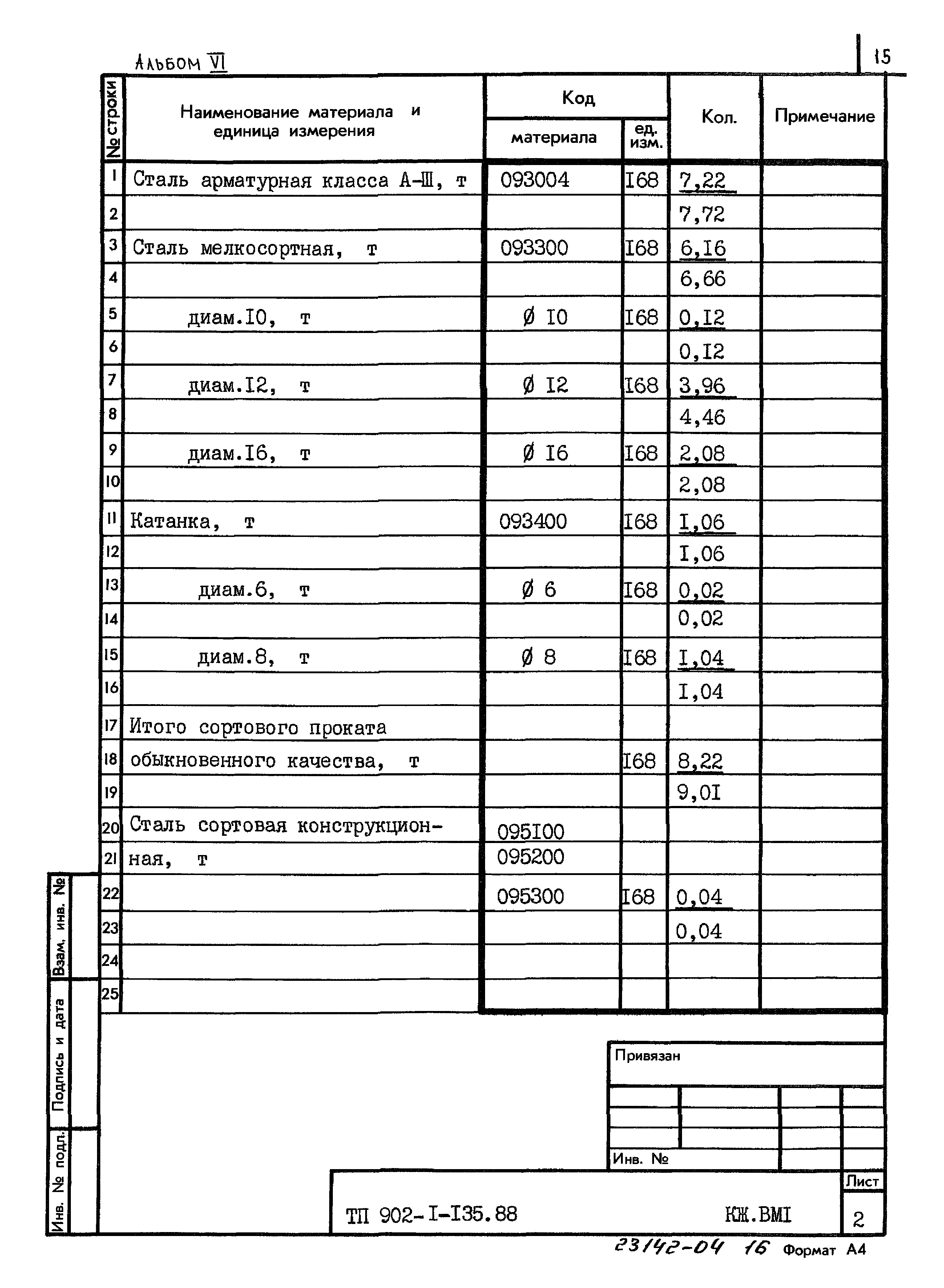 Типовой проект 902-1-135.88