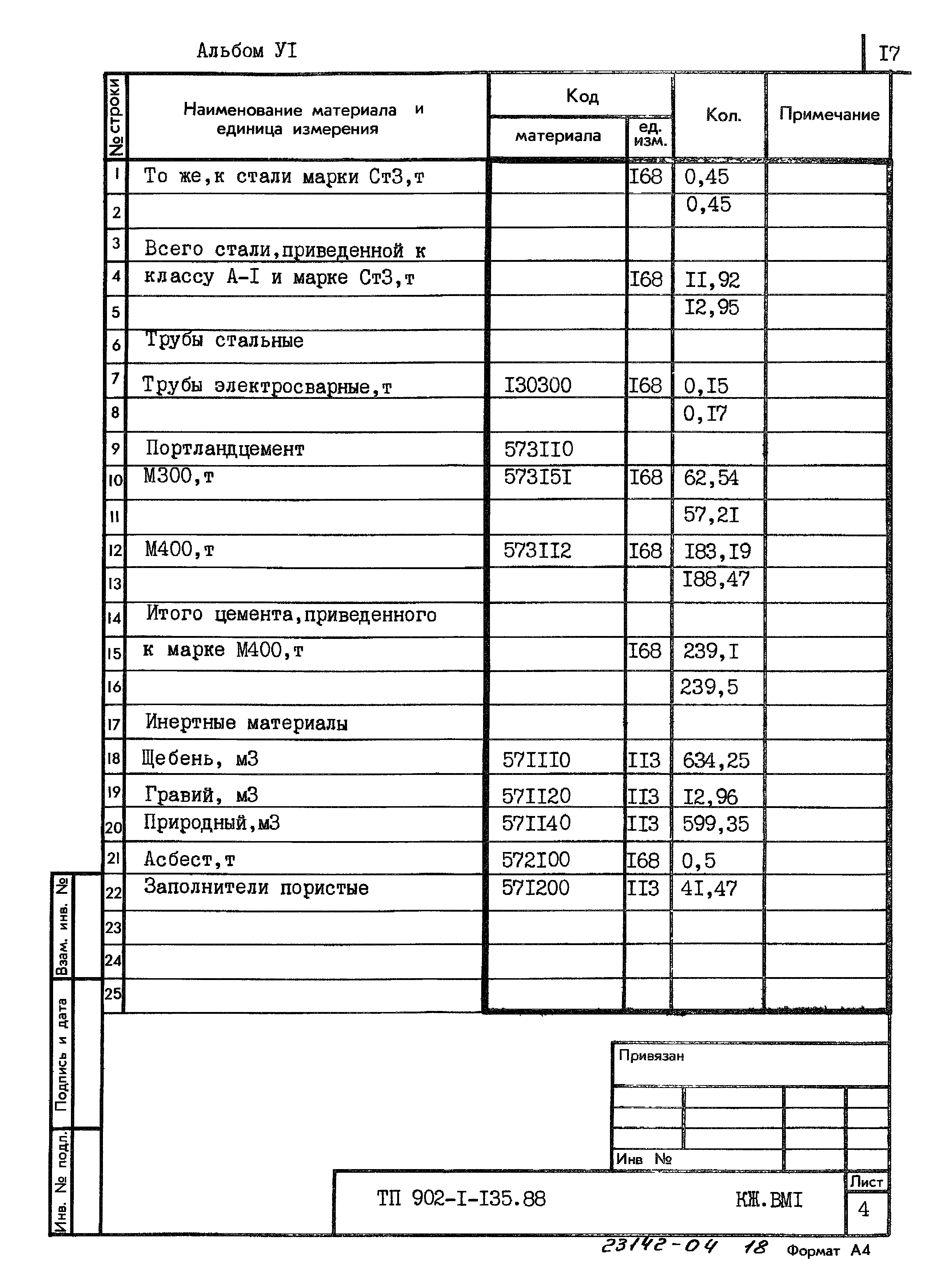 Типовой проект 902-1-135.88