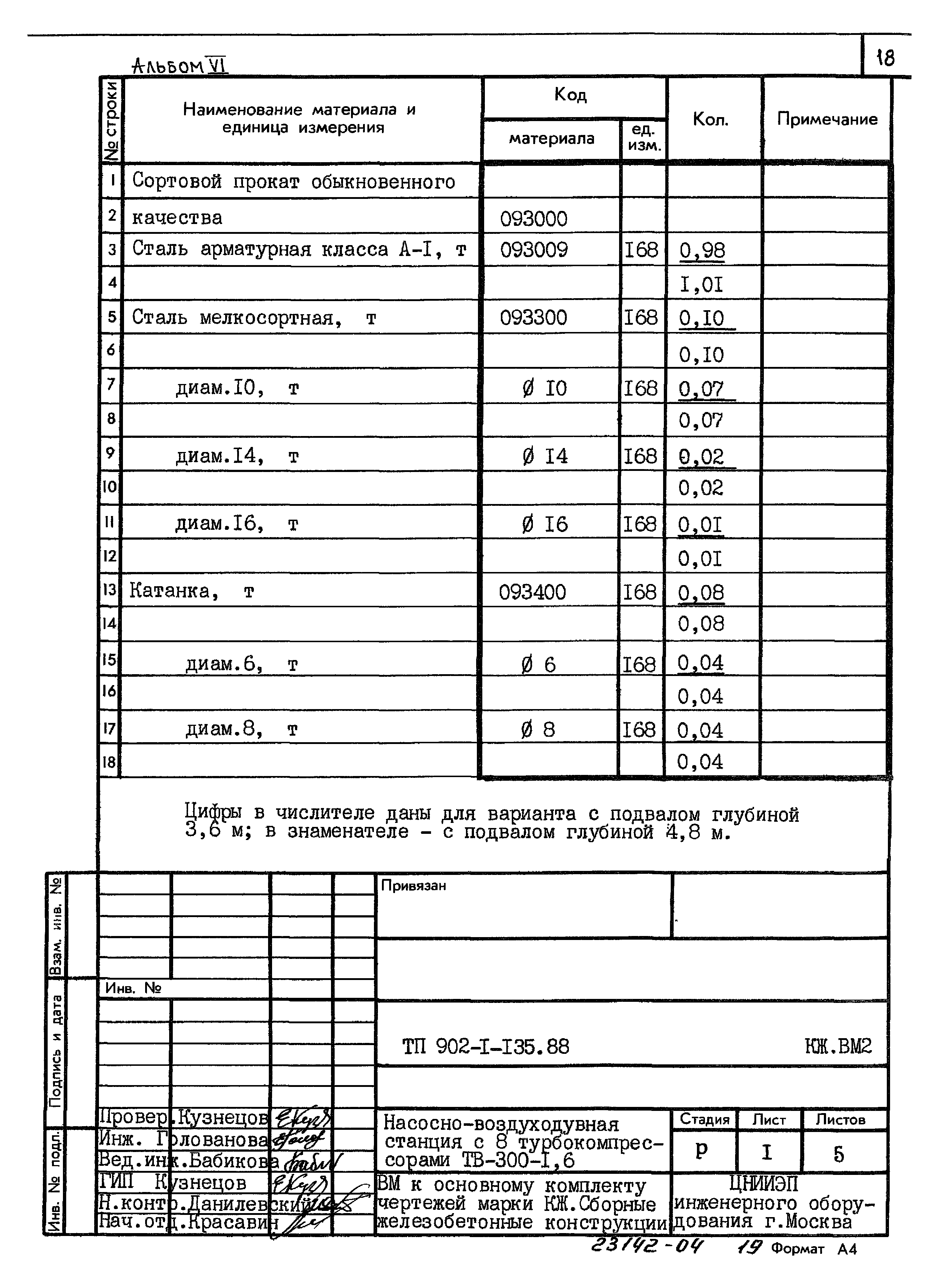 Типовой проект 902-1-135.88