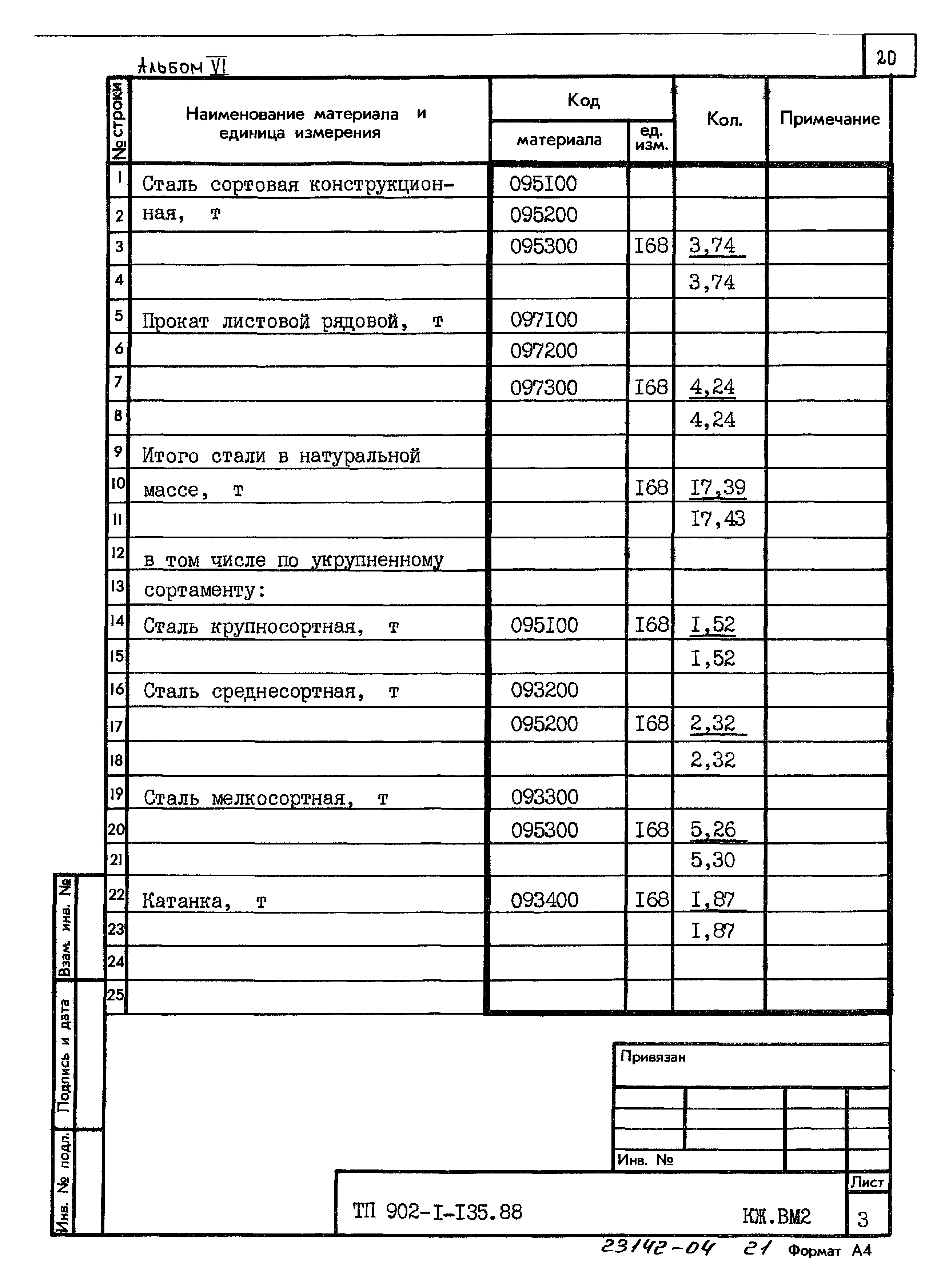 Типовой проект 902-1-135.88