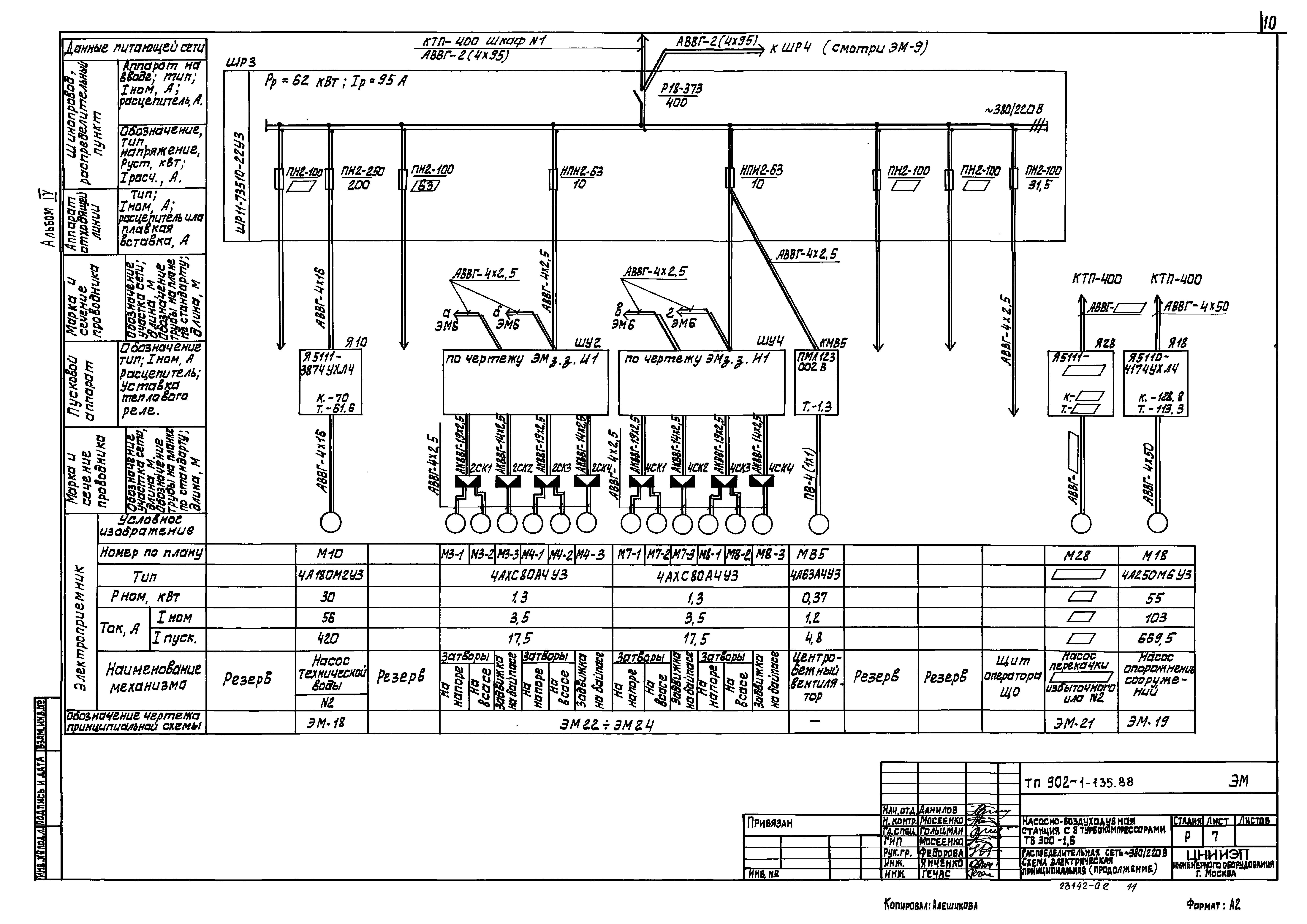 Типовой проект 902-1-135.88