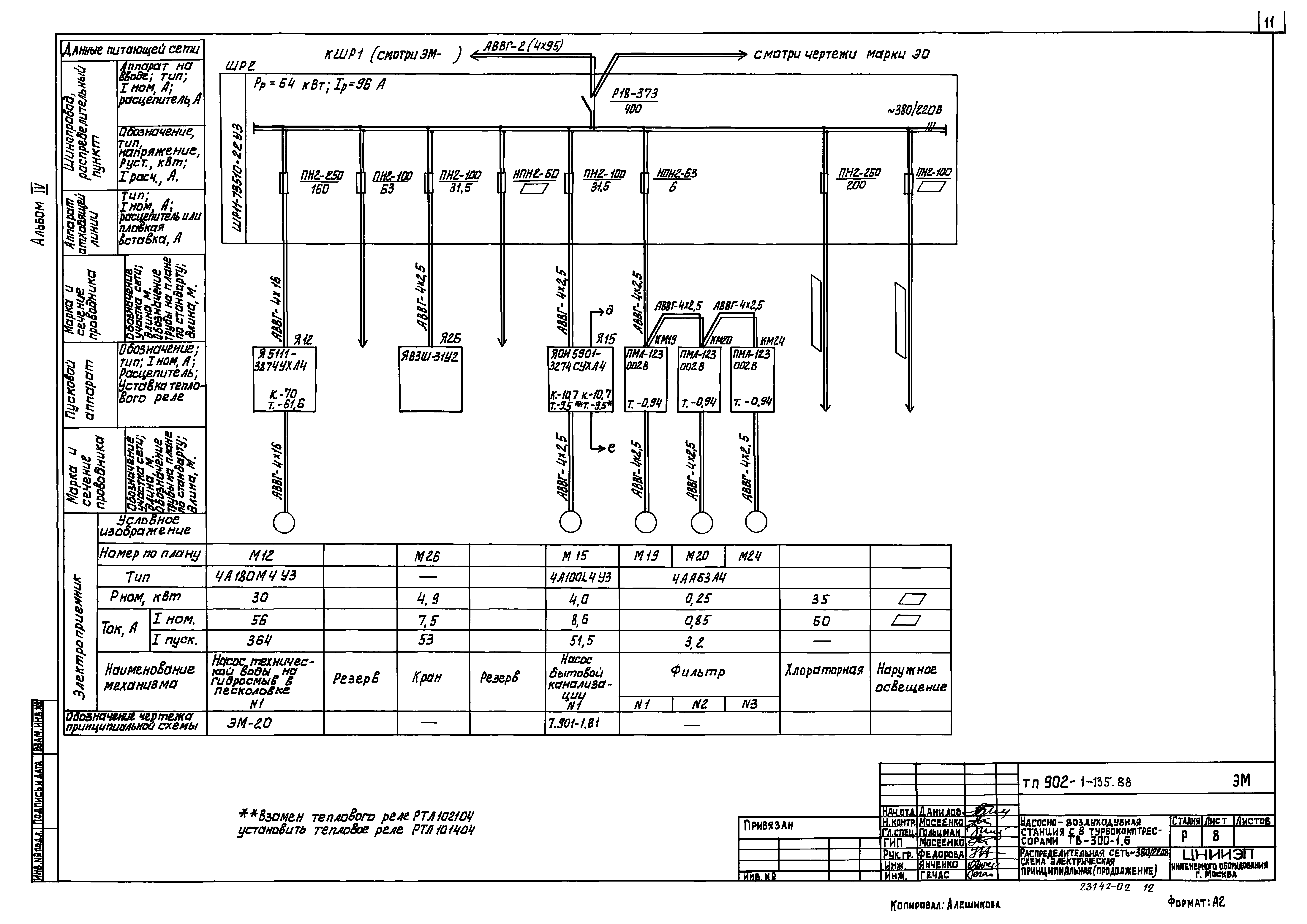 Типовой проект 902-1-135.88