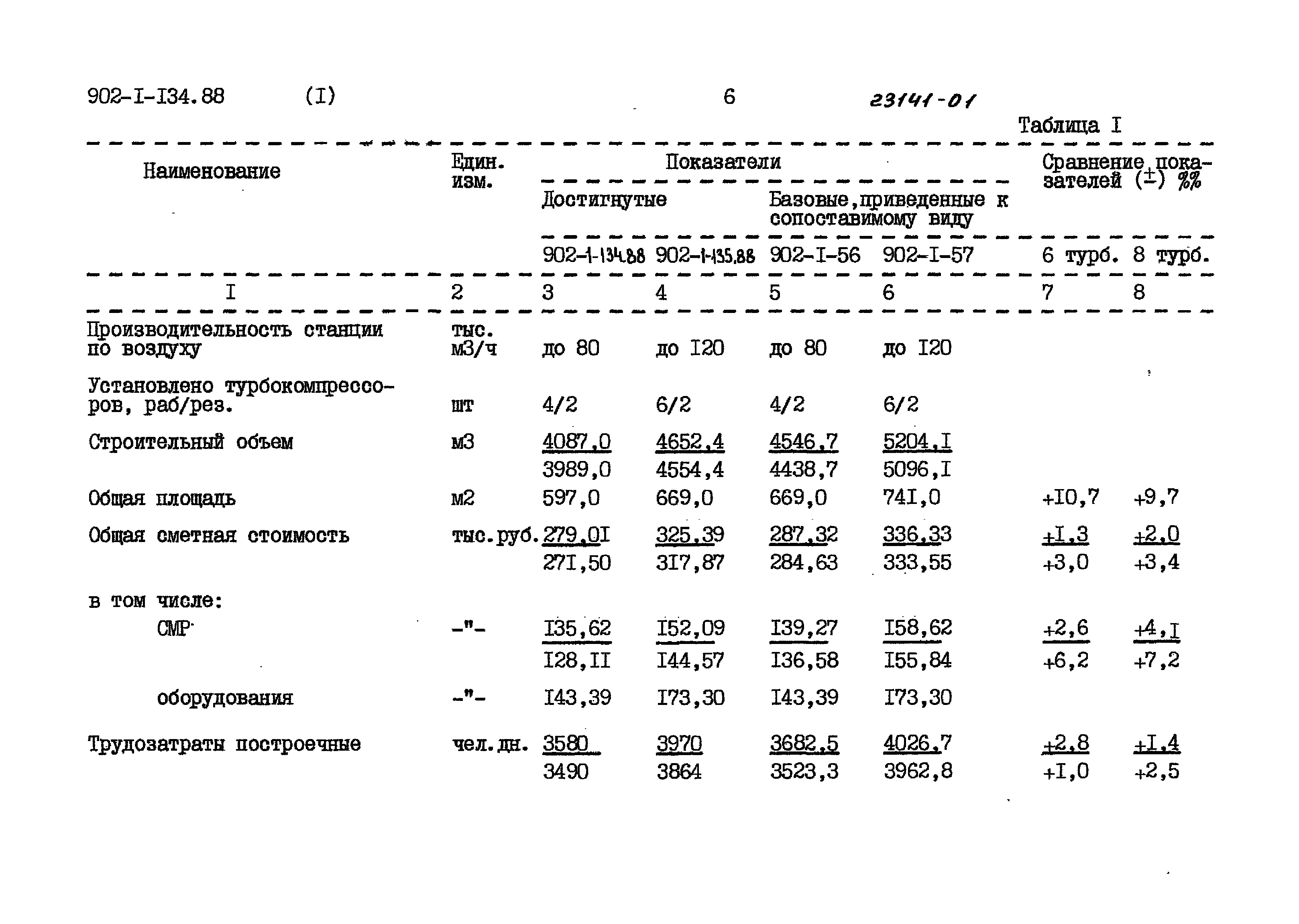 Типовой проект 902-1-135.88