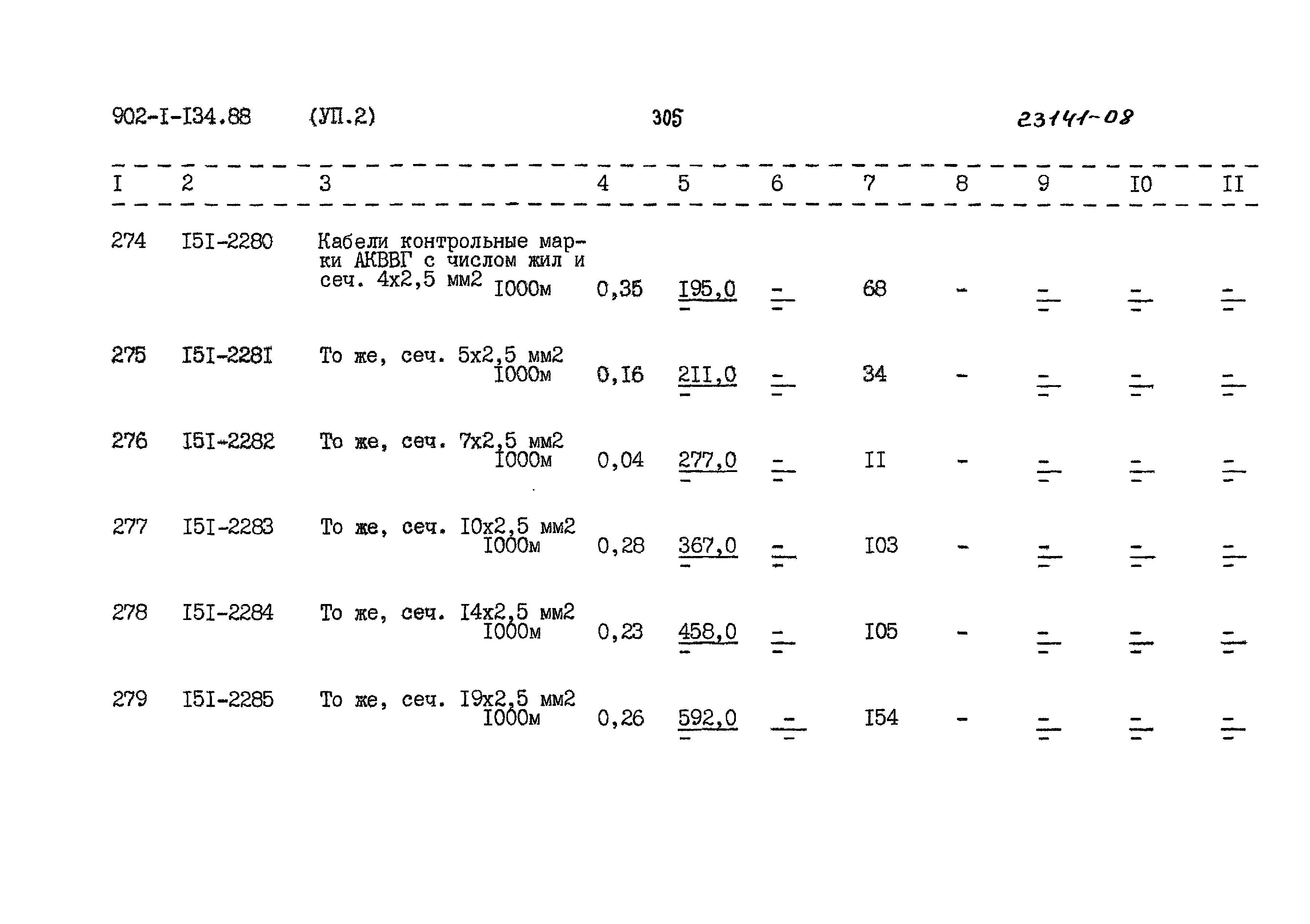 Типовой проект 902-1-134.88