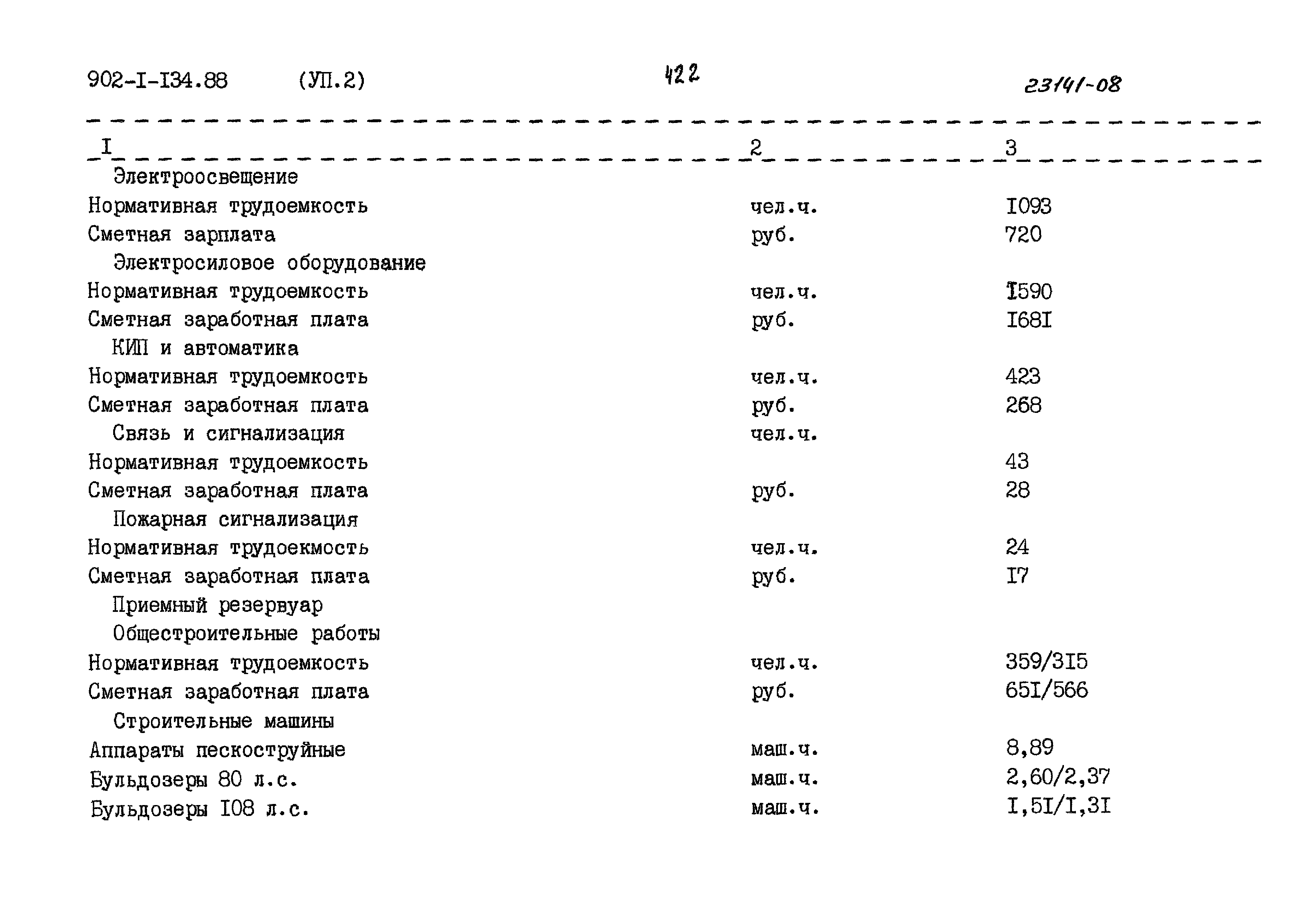 Типовой проект 902-1-134.88