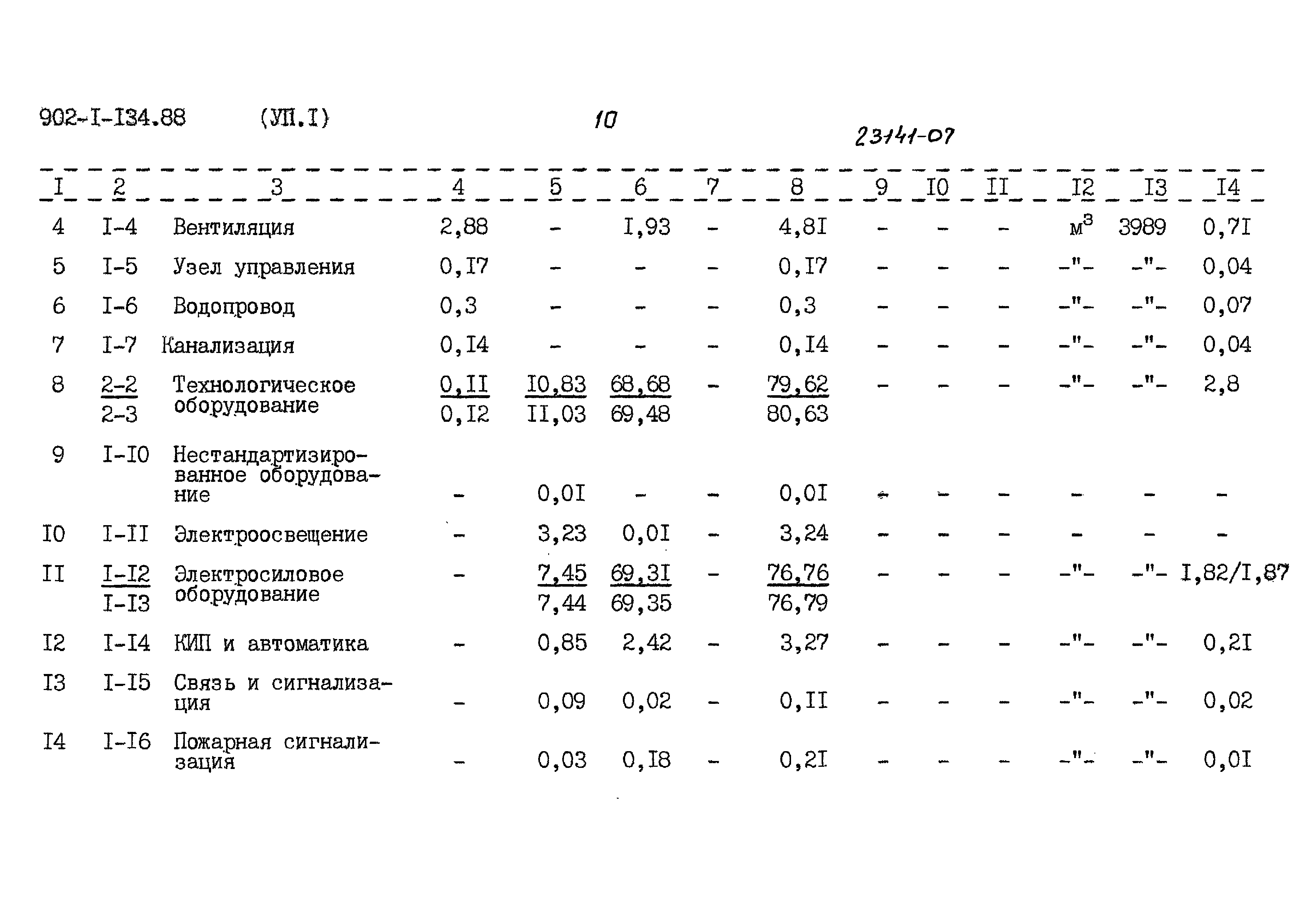 Типовой проект 902-1-134.88