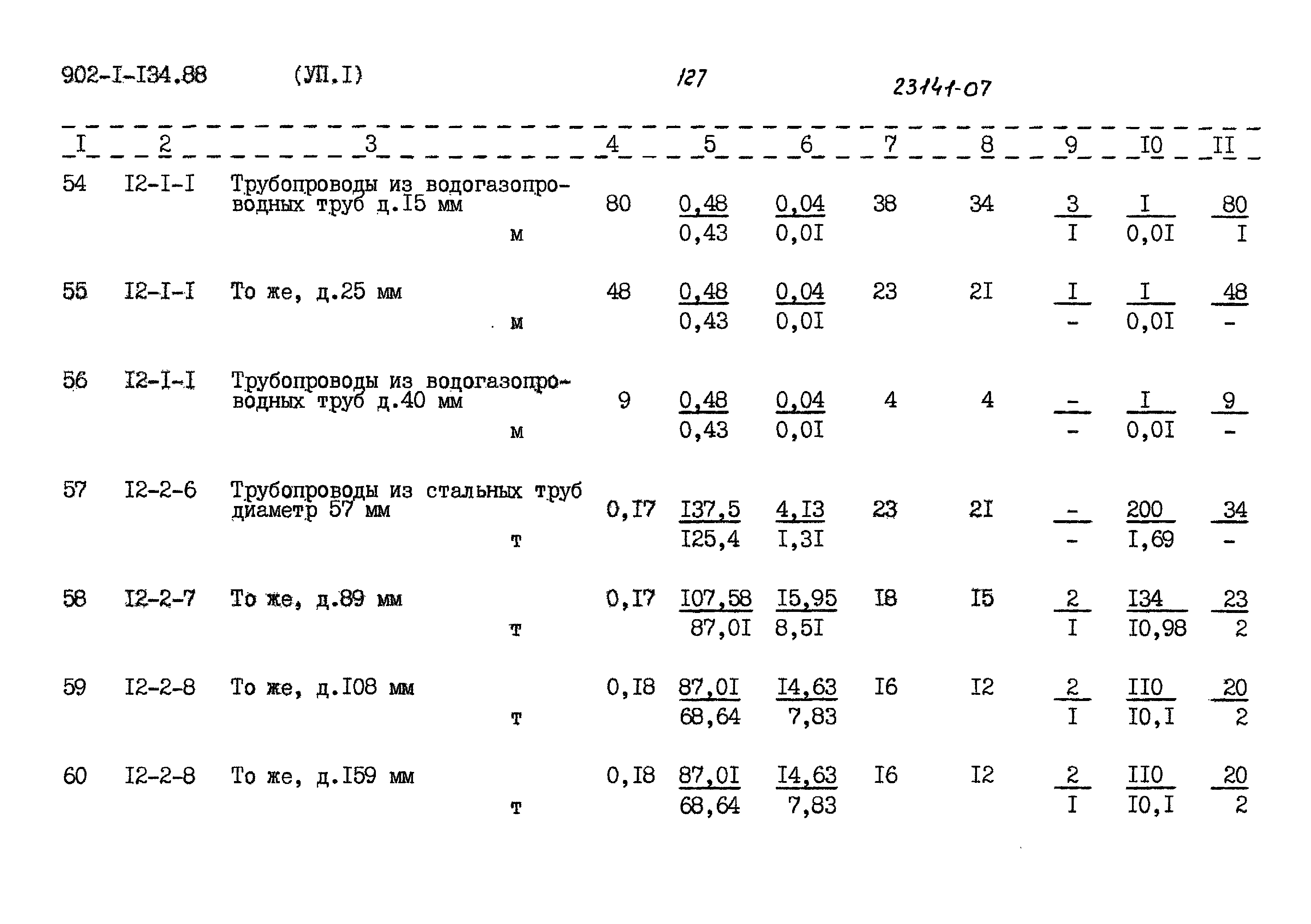 Типовой проект 902-1-134.88