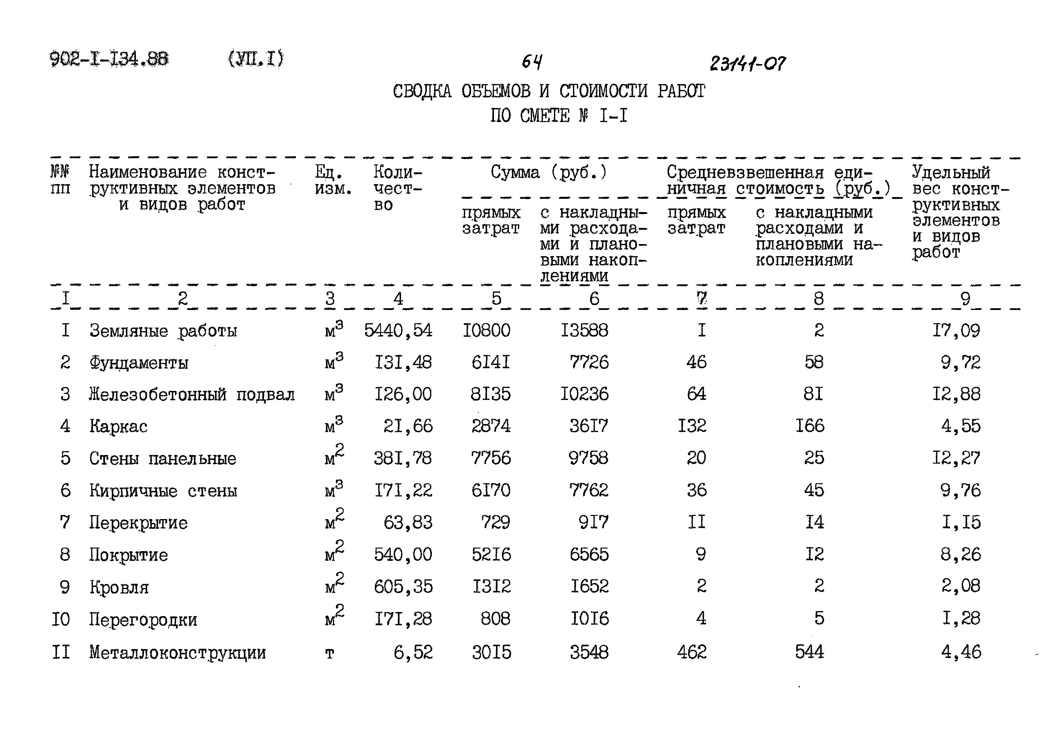 Типовой проект 902-1-134.88